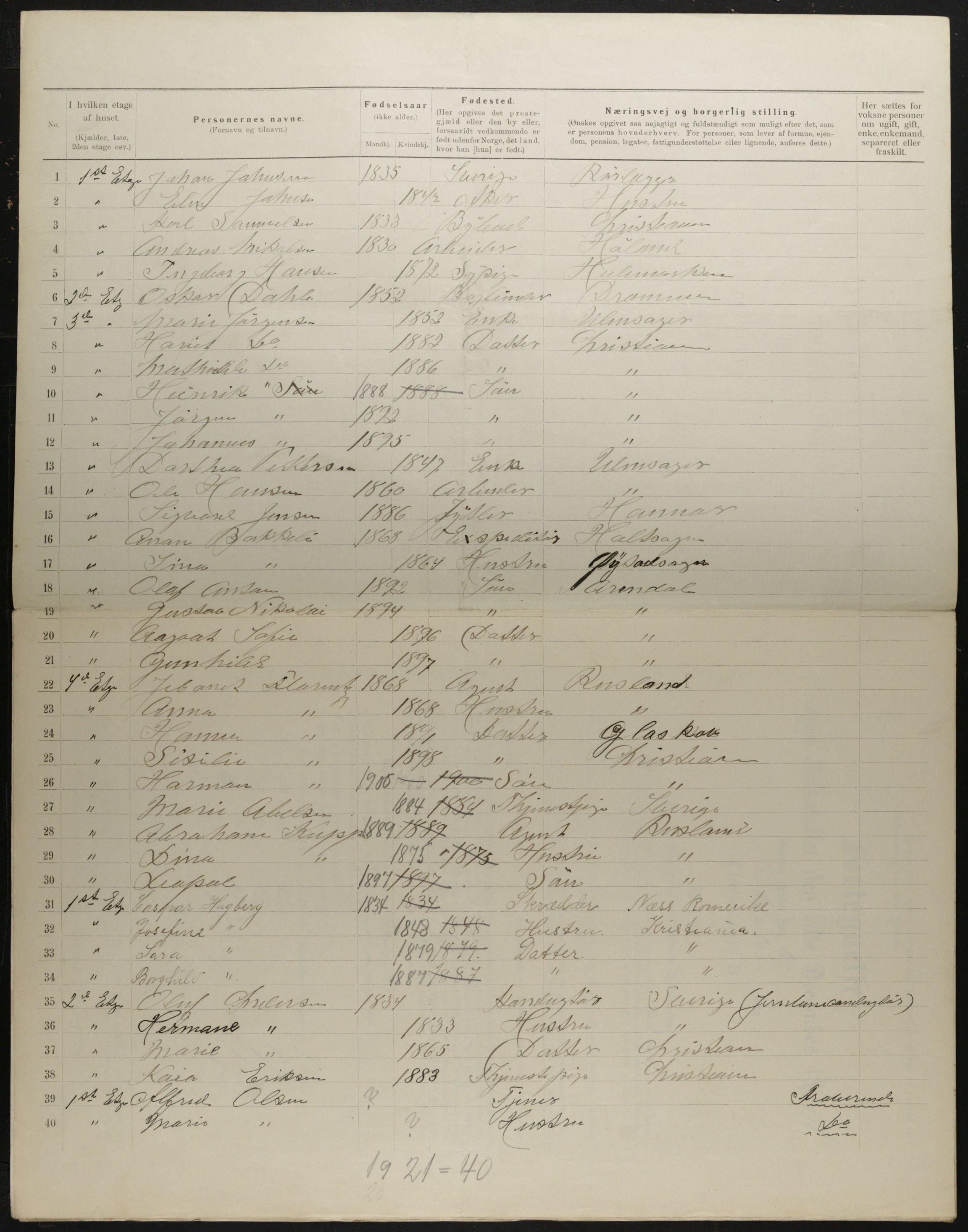 OBA, Municipal Census 1901 for Kristiania, 1901, p. 2935