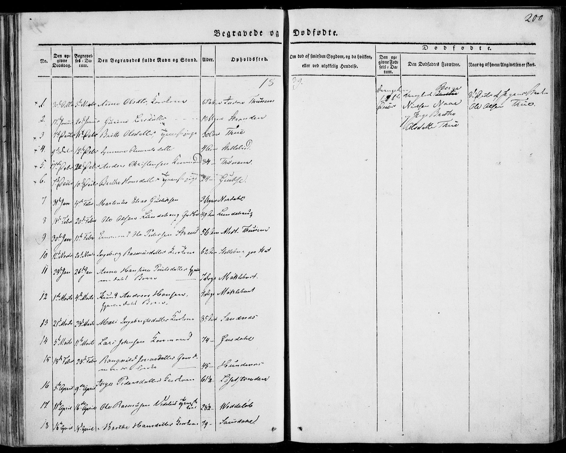 Ministerialprotokoller, klokkerbøker og fødselsregistre - Møre og Romsdal, AV/SAT-A-1454/501/L0005: Parish register (official) no. 501A05, 1831-1844, p. 200