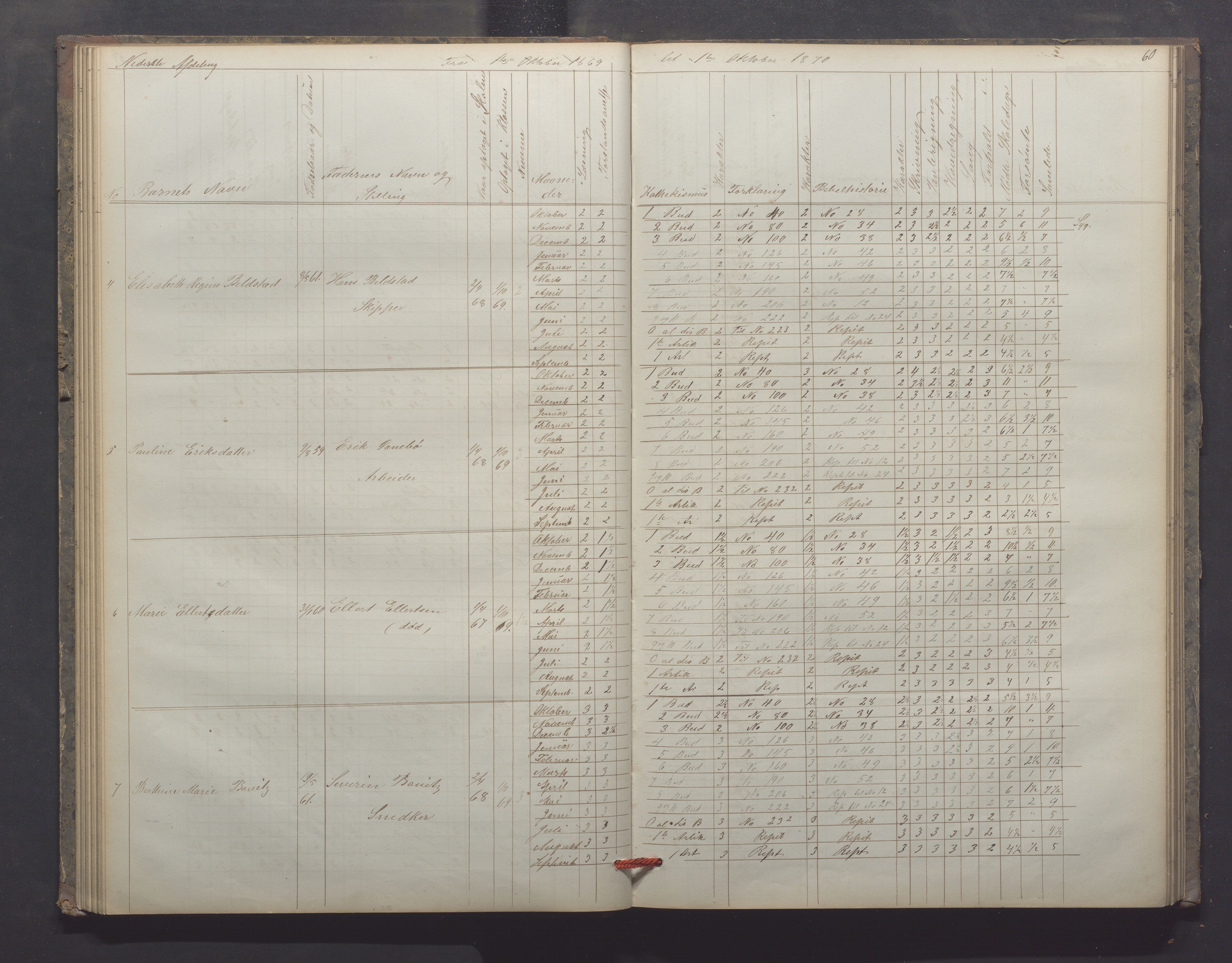 Egersund kommune (Ladested) - Egersund almueskole/folkeskole, IKAR/K-100521/H/L0012: Skoleprotokoll - Almueskolen, 3. klasse, 1867-1876, p. 60