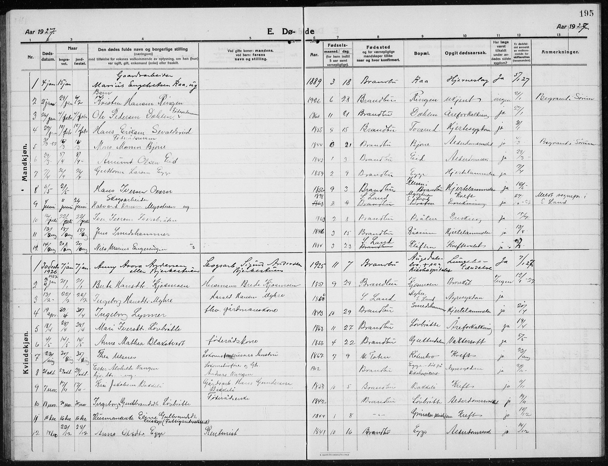 Brandbu prestekontor, SAH/PREST-114/H/Ha/Hab/L0001: Parish register (copy) no. 1, 1914-1937, p. 195