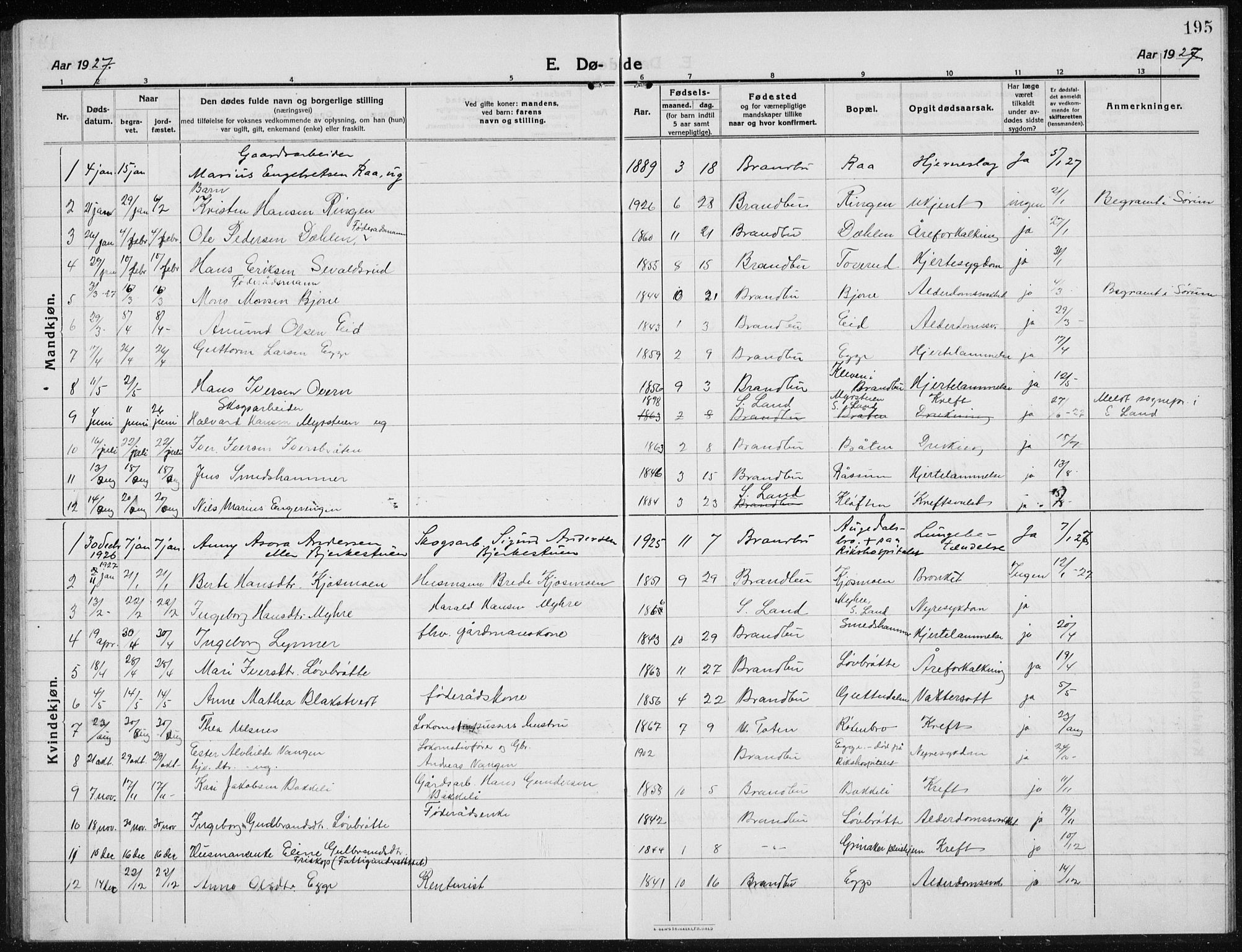 Brandbu prestekontor, AV/SAH-PREST-114/H/Ha/Hab/L0001: Parish register (copy) no. 1, 1914-1937, p. 195