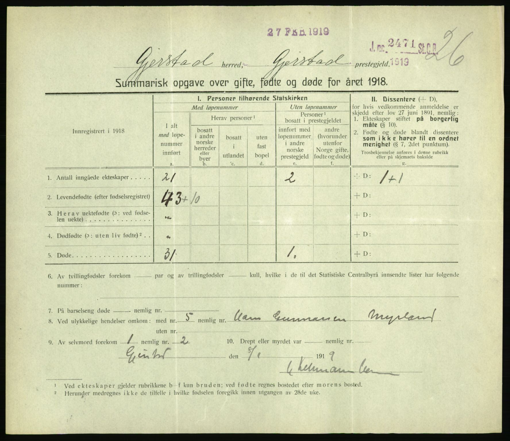 Statistisk sentralbyrå, Sosiodemografiske emner, Befolkning, RA/S-2228/D/Df/Dfb/Dfbh/L0059: Summariske oppgaver over gifte, fødte og døde for hele landet., 1918, p. 623