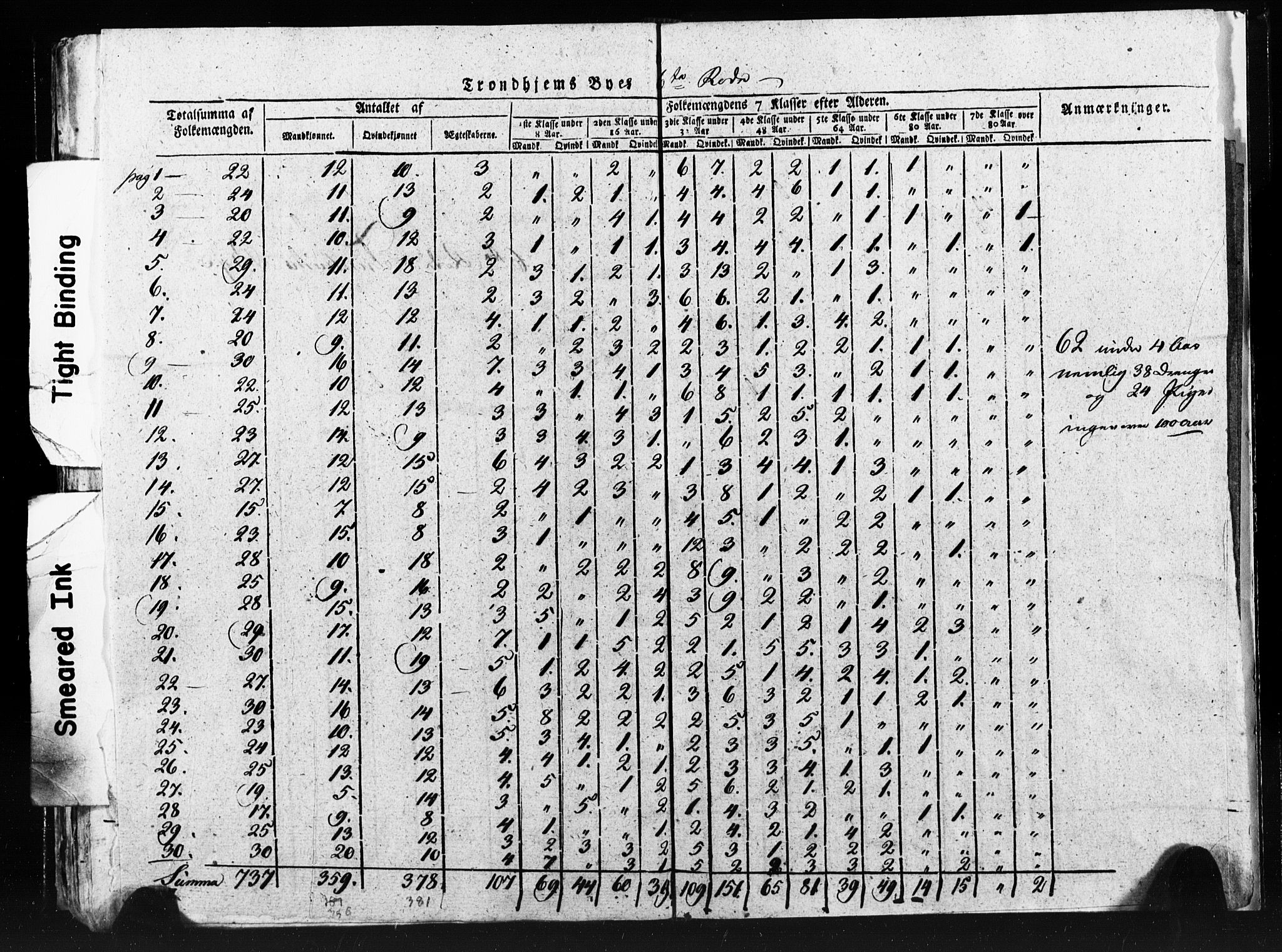 SAT, Census 1815 for Trondheim (transcript), 1815, p. 193
