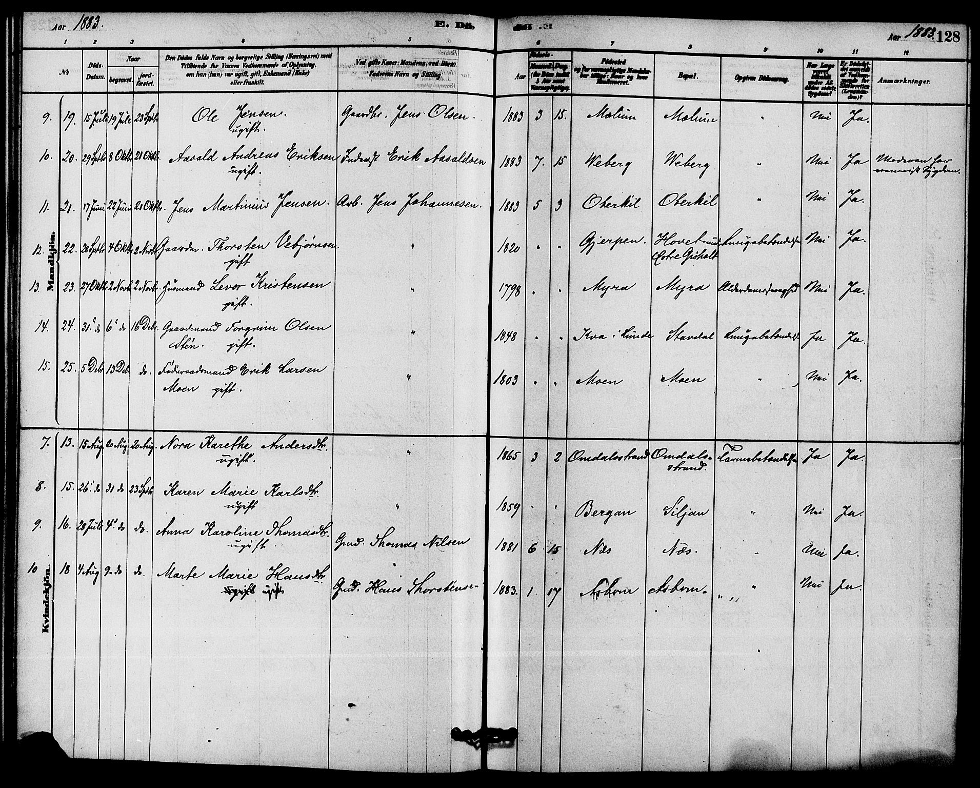 Solum kirkebøker, SAKO/A-306/F/Fb/L0001: Parish register (official) no. II 1, 1877-1892, p. 128