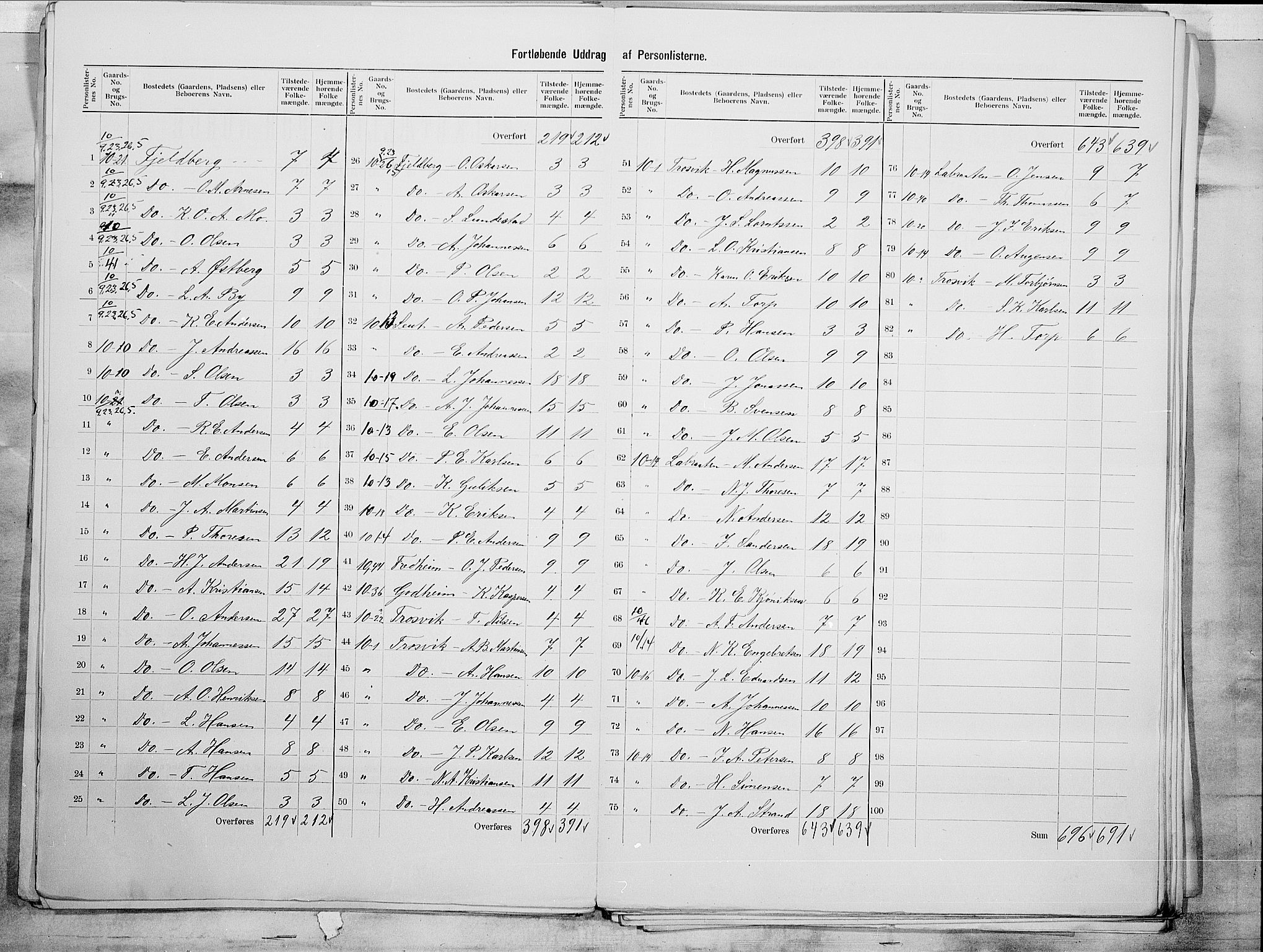 SAO, 1900 census for Glemmen, 1900, p. 19