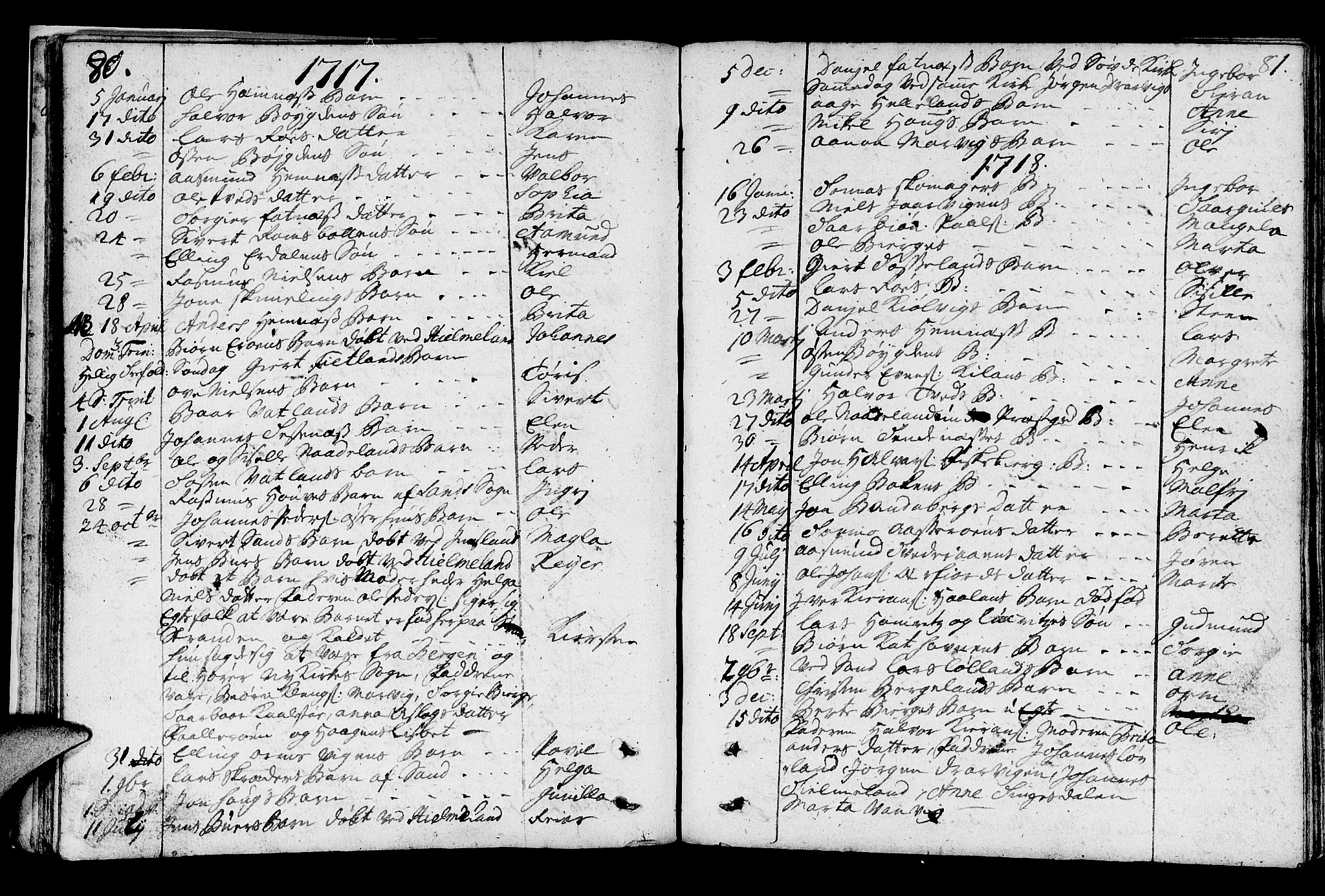 Jelsa sokneprestkontor, SAST/A-101842/01/IV: Parish register (official) no. A 1, 1695-1737, p. 80-81