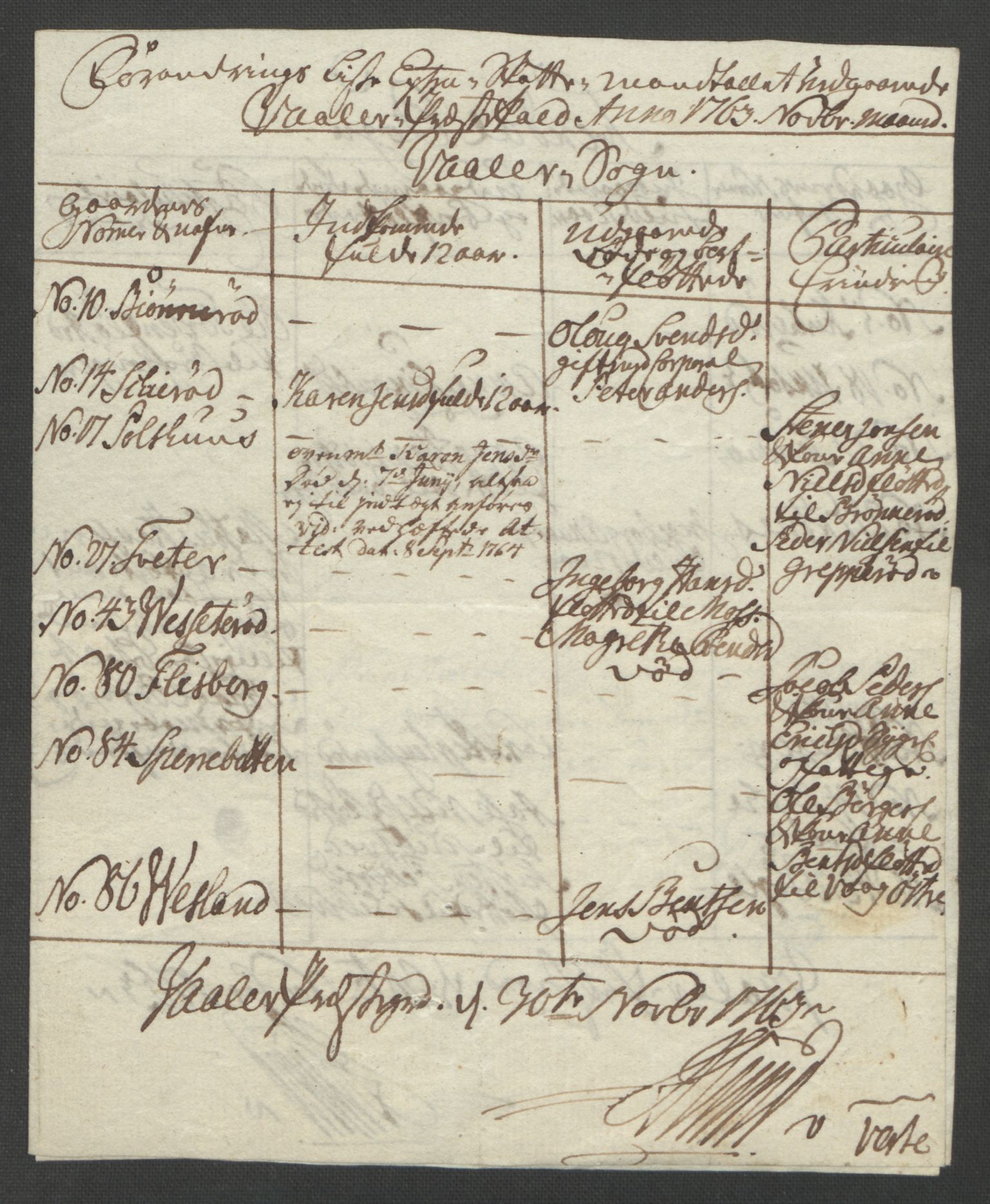 Rentekammeret inntil 1814, Reviderte regnskaper, Fogderegnskap, AV/RA-EA-4092/R04/L0261: Ekstraskatten Moss, Onsøy, Tune, Veme og Åbygge, 1763, p. 258