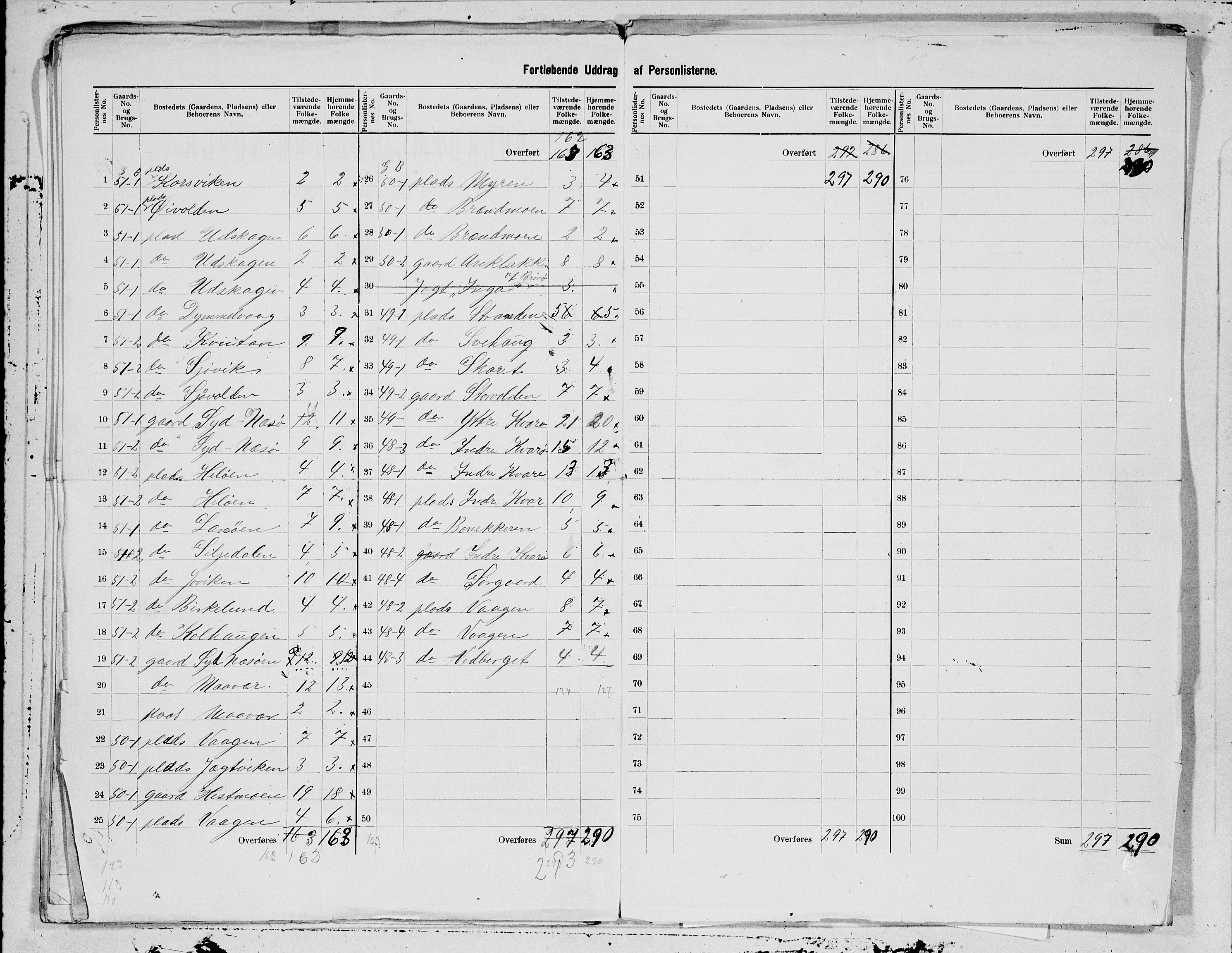 SAT, 1900 census for Lurøy, 1900, p. 15