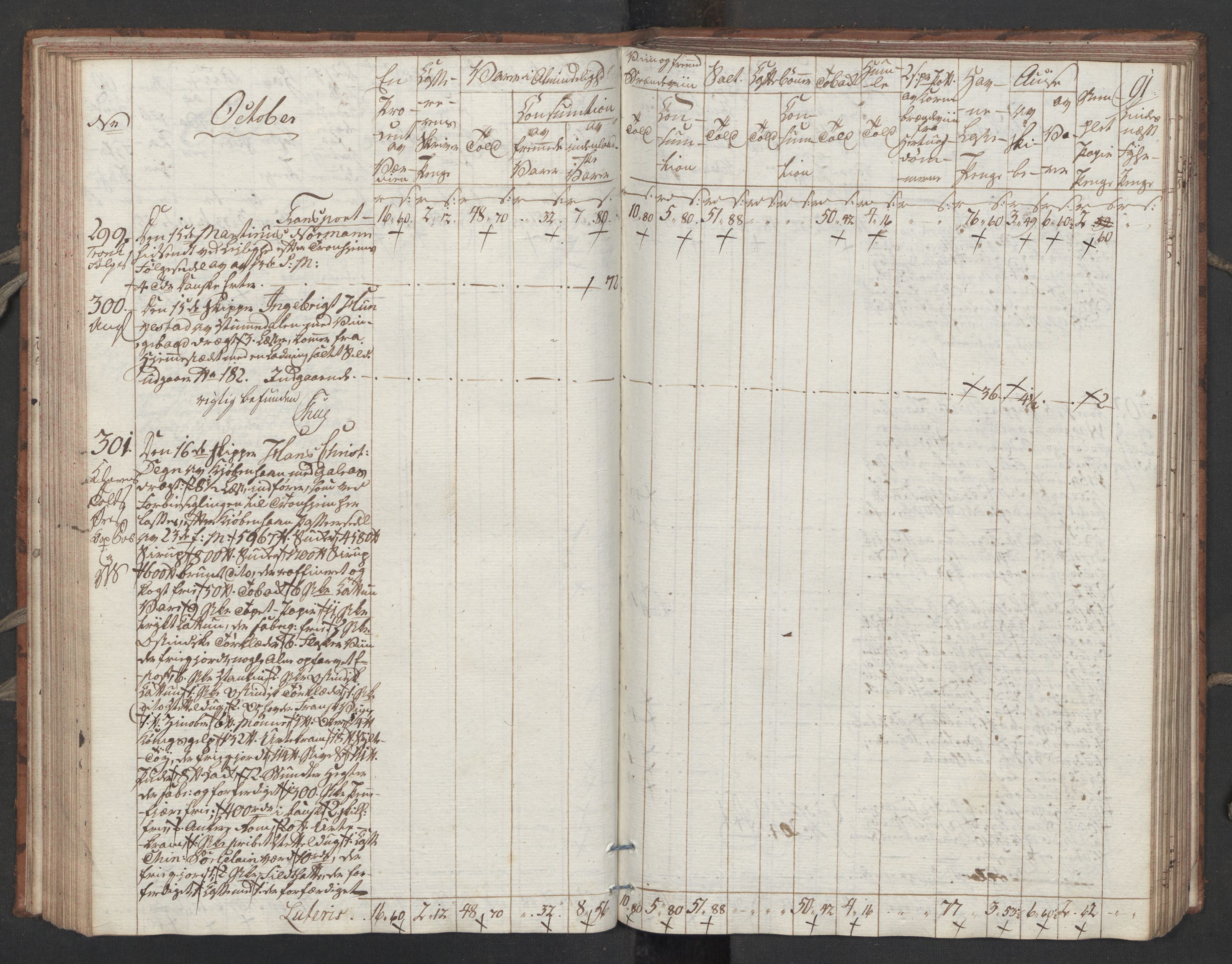 Generaltollkammeret, tollregnskaper, AV/RA-EA-5490/R32/L0051/0001: Tollregnskaper Kristiansund / Tollbok, 1794, p. 90b-91a