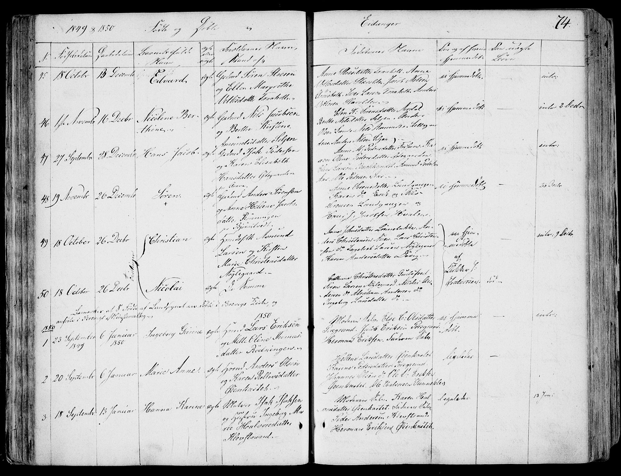 Eidanger kirkebøker, SAKO/A-261/F/Fa/L0008: Parish register (official) no. 8, 1831-1858, p. 74