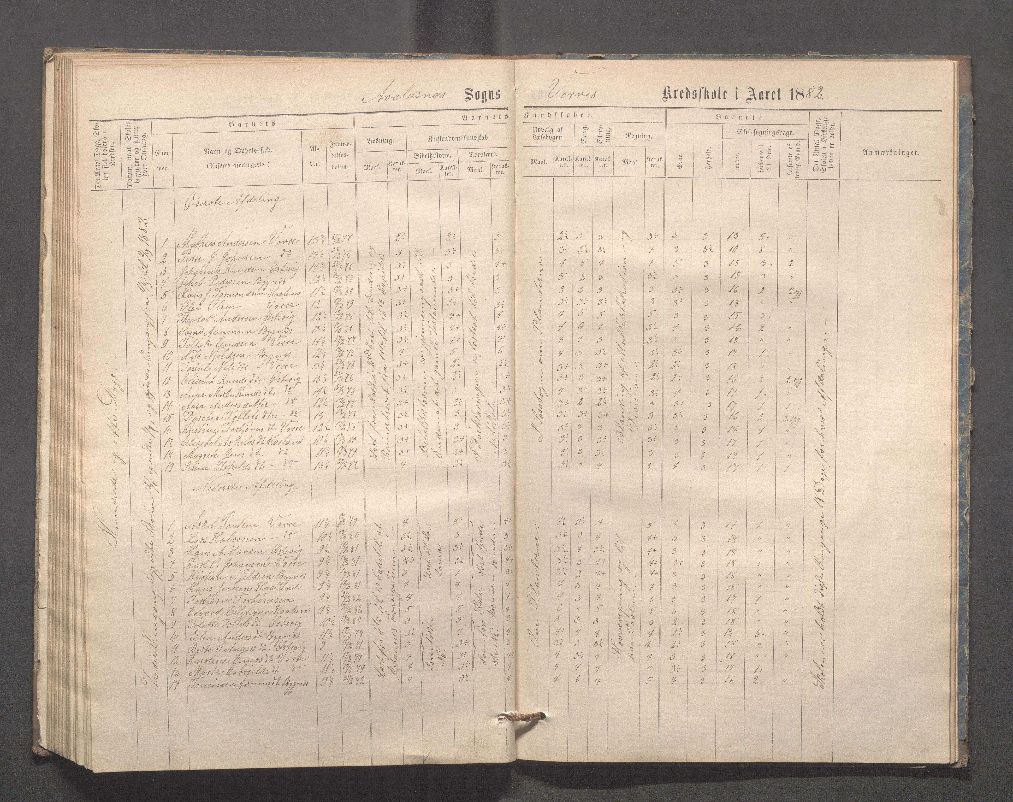 Avaldsnes kommune - Kolstø og Vorre skole, IKAR/K-101688/H/L0001: Skoleprotokoll, 1867-1887, p. 86