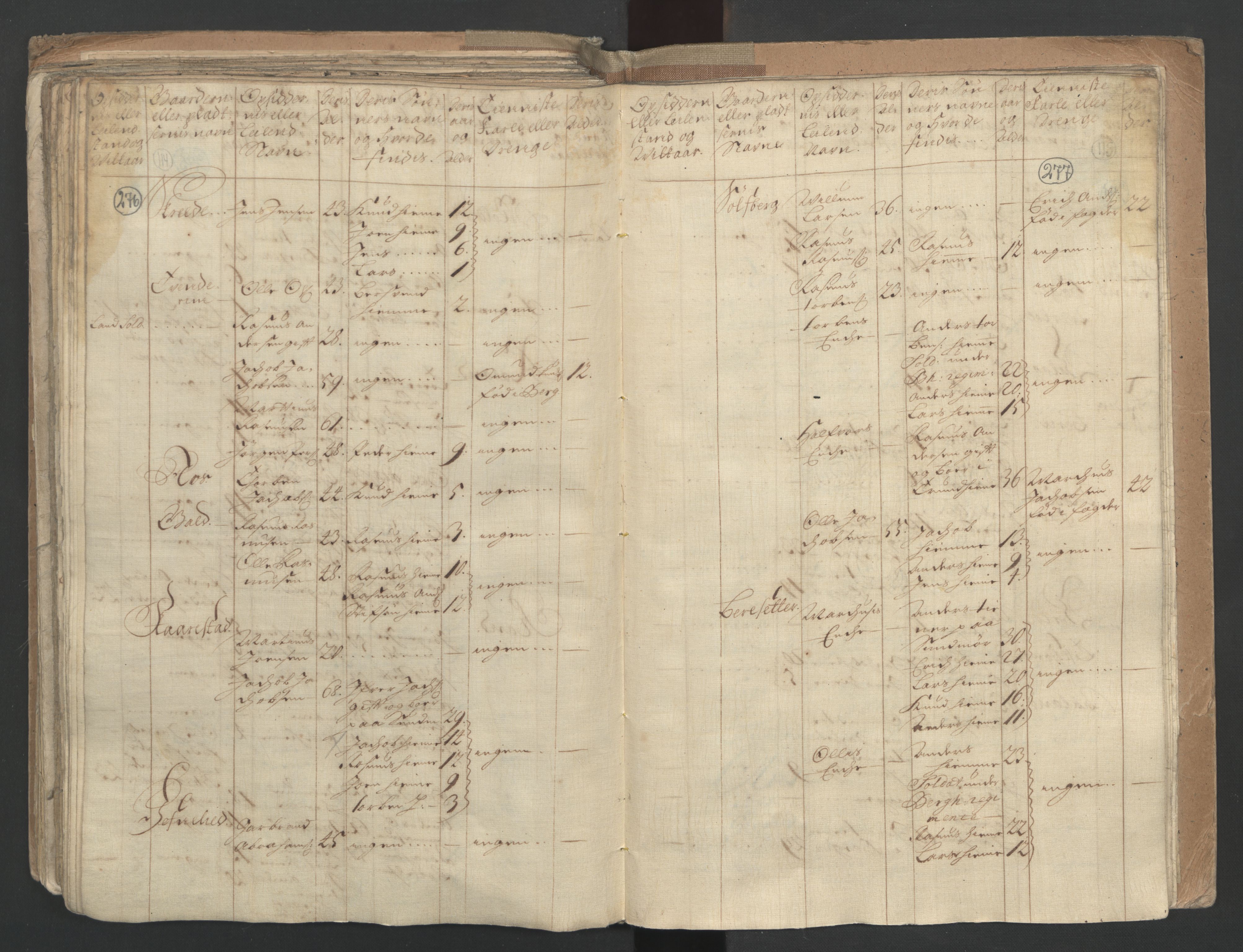 RA, Census (manntall) 1701, no. 9: Sunnfjord fogderi, Nordfjord fogderi and Svanø birk, 1701, p. 276-277