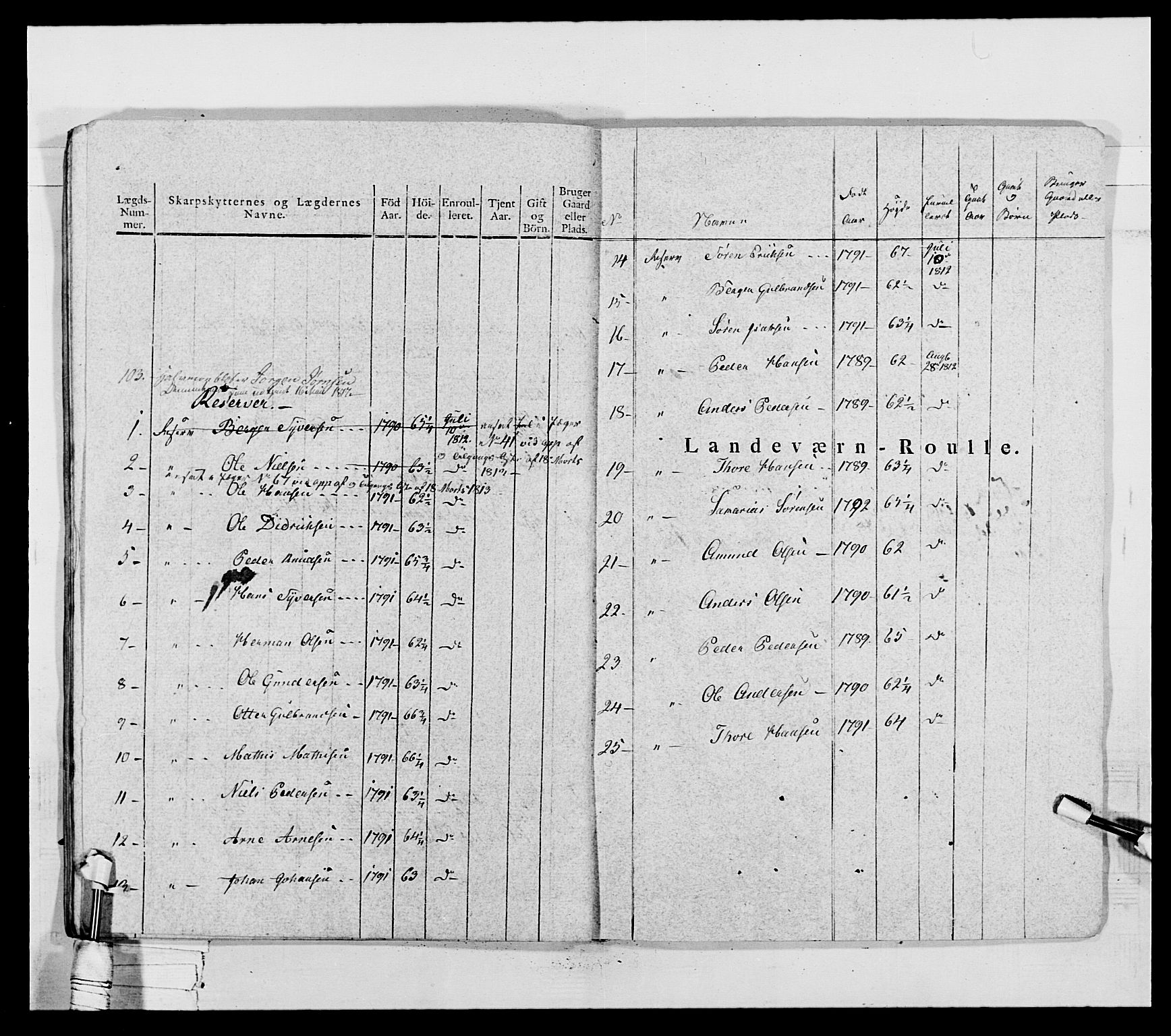 Generalitets- og kommissariatskollegiet, Det kongelige norske kommissariatskollegium, AV/RA-EA-5420/E/Eh/L0027: Skiløperkompaniene, 1812-1832, p. 229