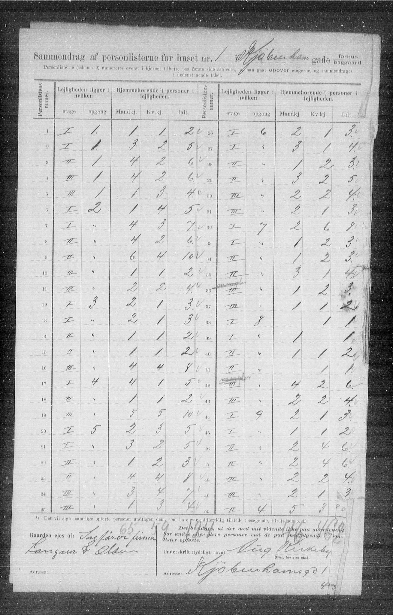OBA, Municipal Census 1907 for Kristiania, 1907, p. 28087