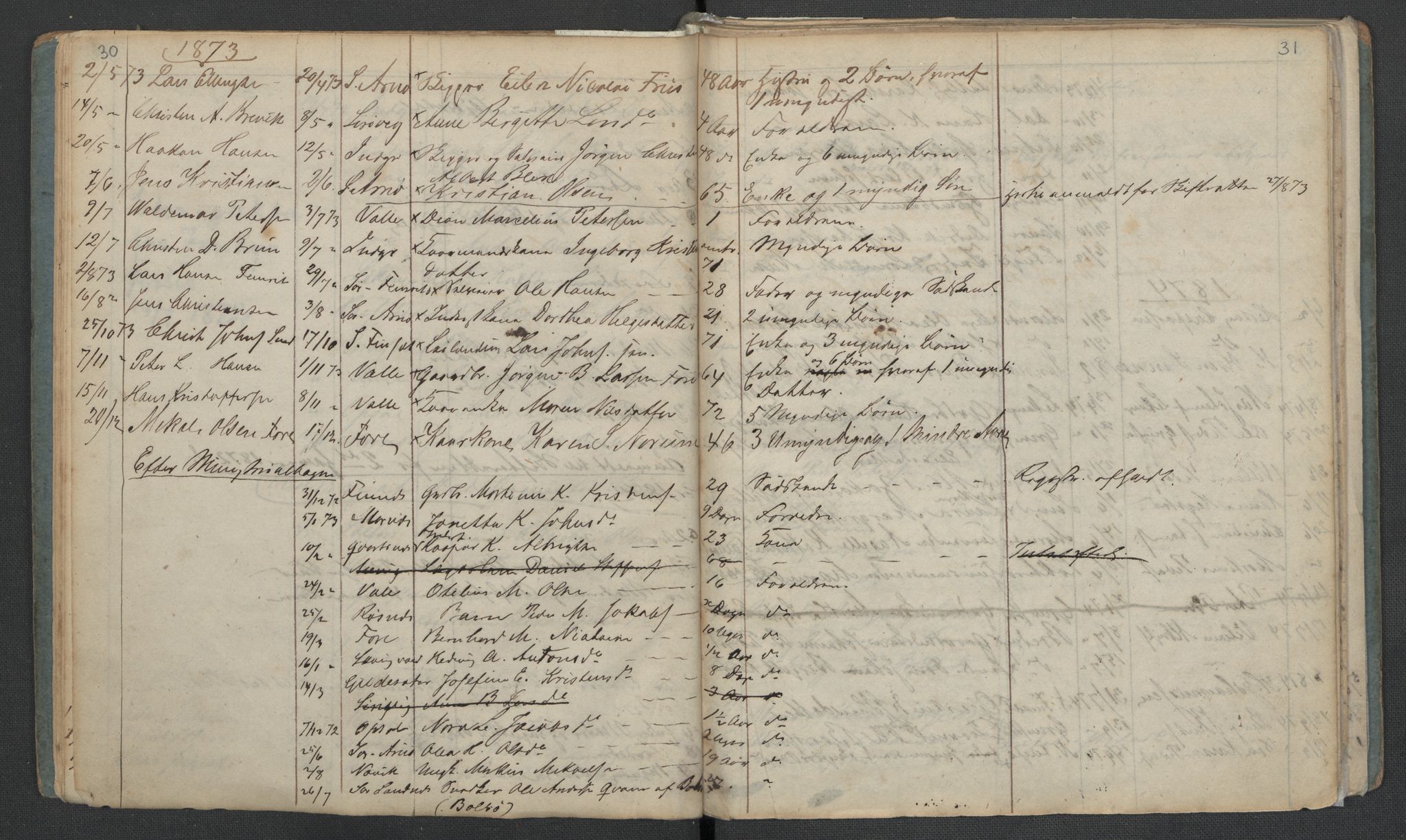 Gildeskål lensmannskontor, AV/SAT-A-4368/1/02/L0002: 2.01.02 - Dødsfallsprotokoll, 1868-1891, p. 30-31