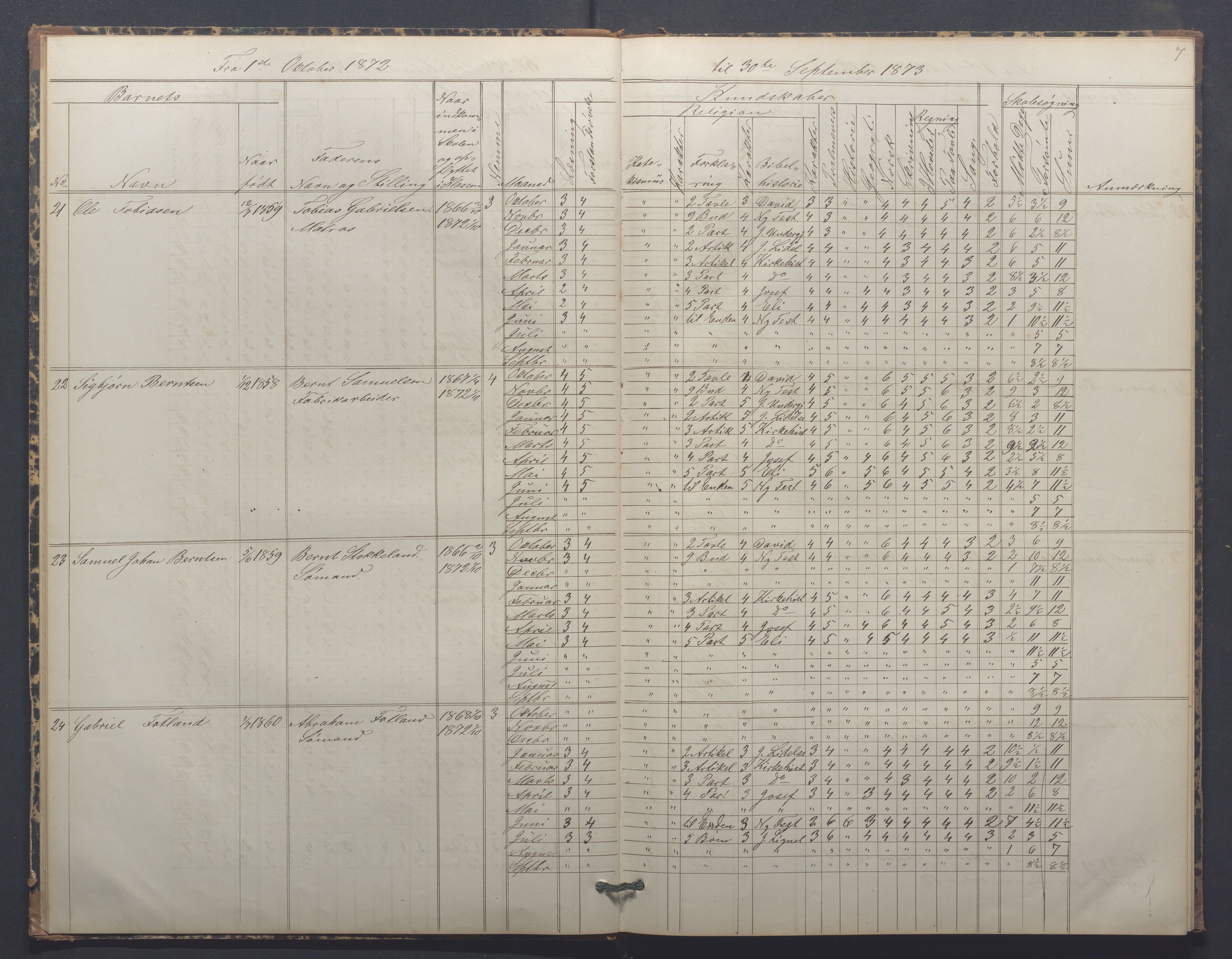 Egersund kommune (Ladested) - Egersund almueskole/folkeskole, IKAR/K-100521/H/L0014: Skoleprotokoll - Almueskolen, 4. klasse, 1872-1877, p. 7