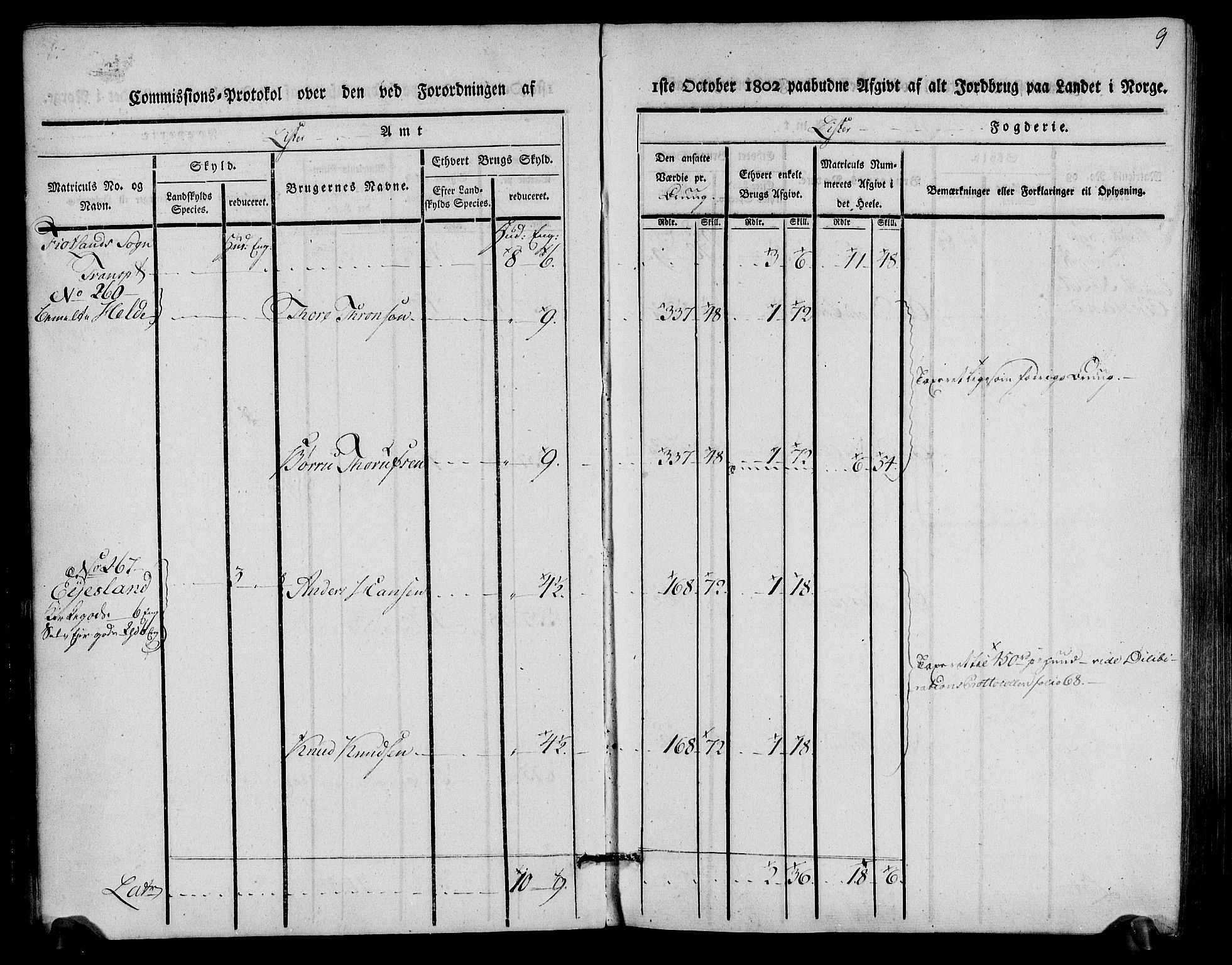 Rentekammeret inntil 1814, Realistisk ordnet avdeling, AV/RA-EA-4070/N/Ne/Nea/L0093: Lista fogderi. Kommisjonsprotokoll "Nr. 2", for Fjotland, Spind, Herad, Vanse og Kvås sogn, 1803, p. 5