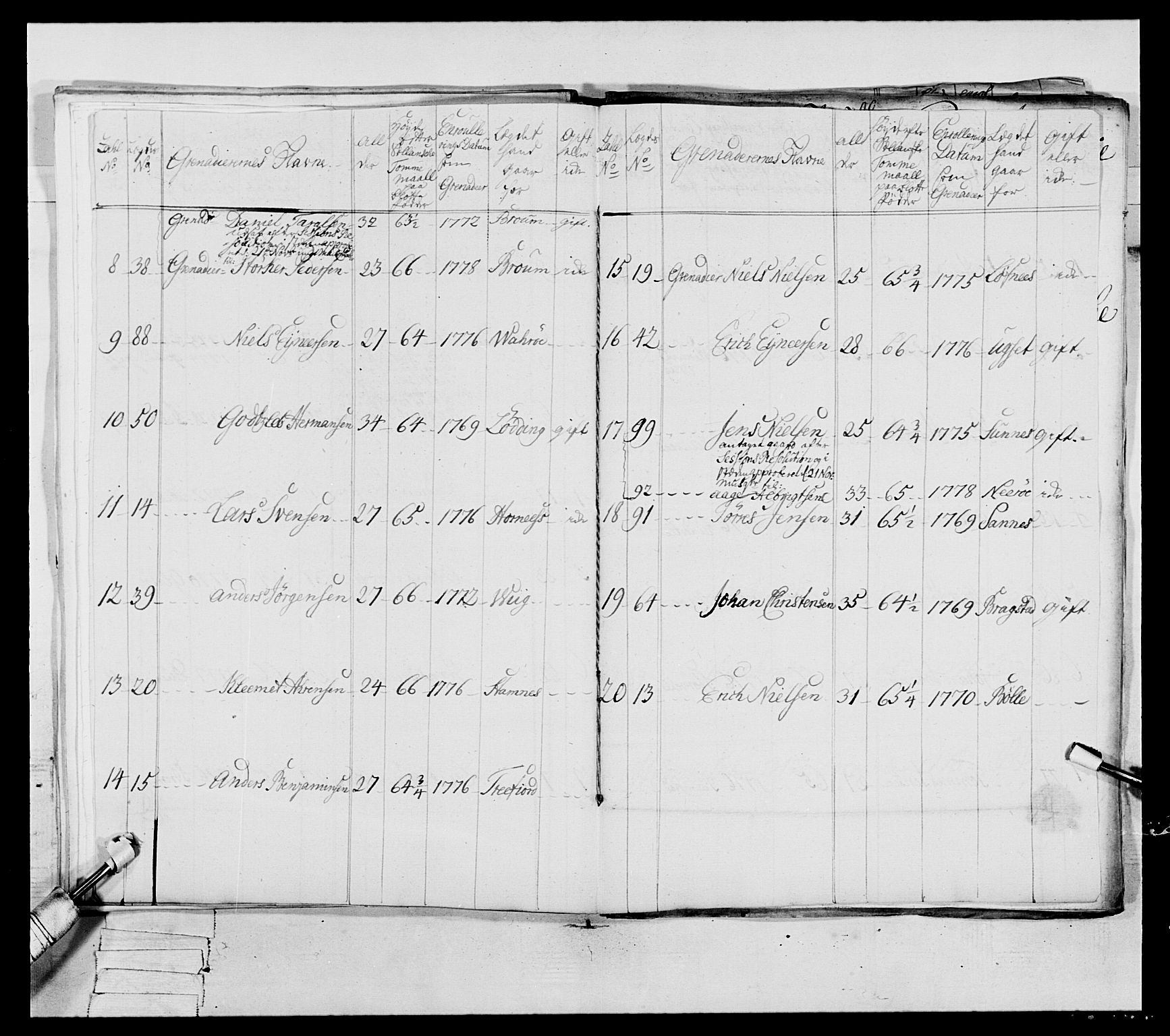 Generalitets- og kommissariatskollegiet, Det kongelige norske kommissariatskollegium, AV/RA-EA-5420/E/Eh/L0073: 1. Trondheimske nasjonale infanteriregiment, 1774-1779, p. 290