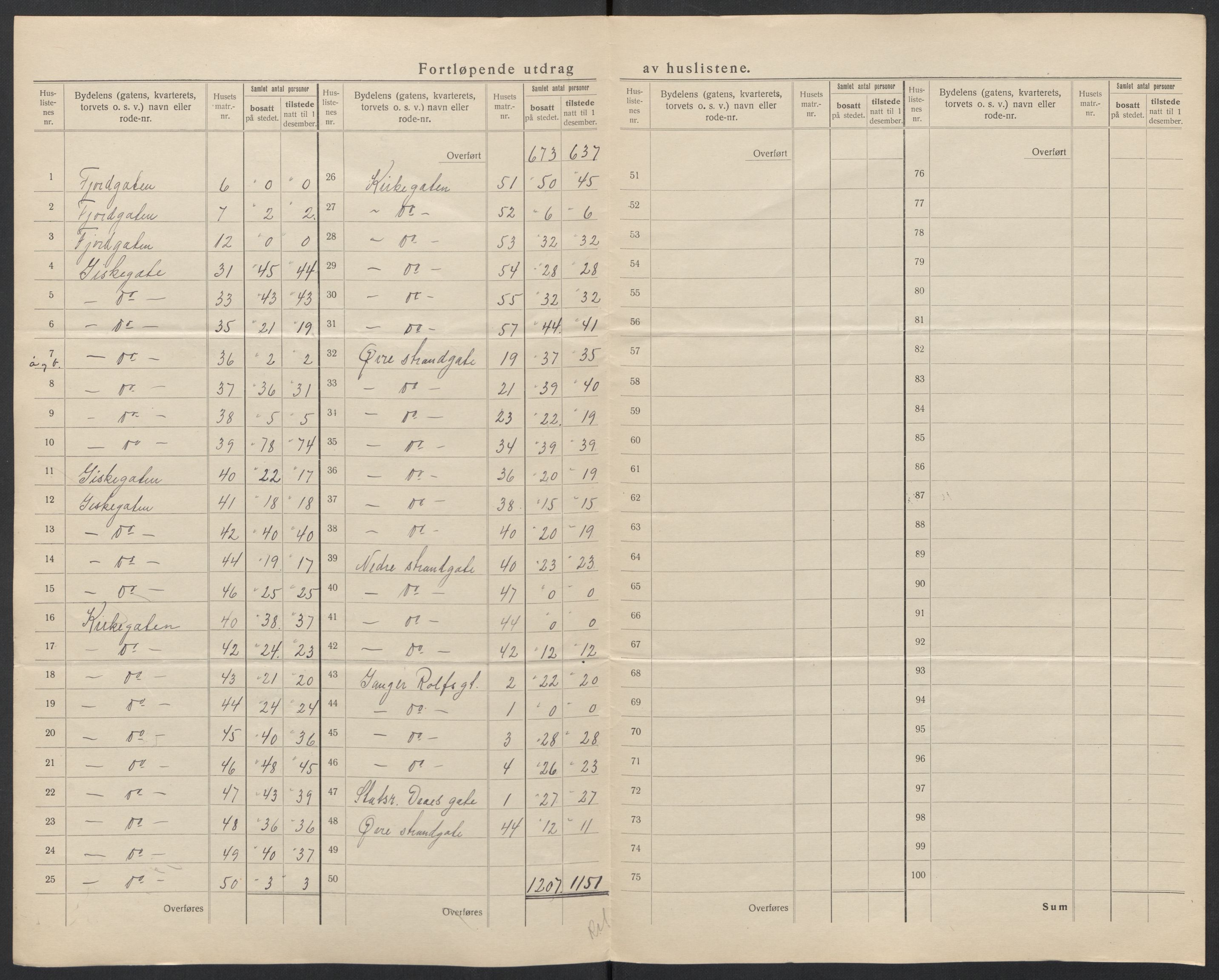 SAT, 1920 census for Ålesund, 1920, p. 64