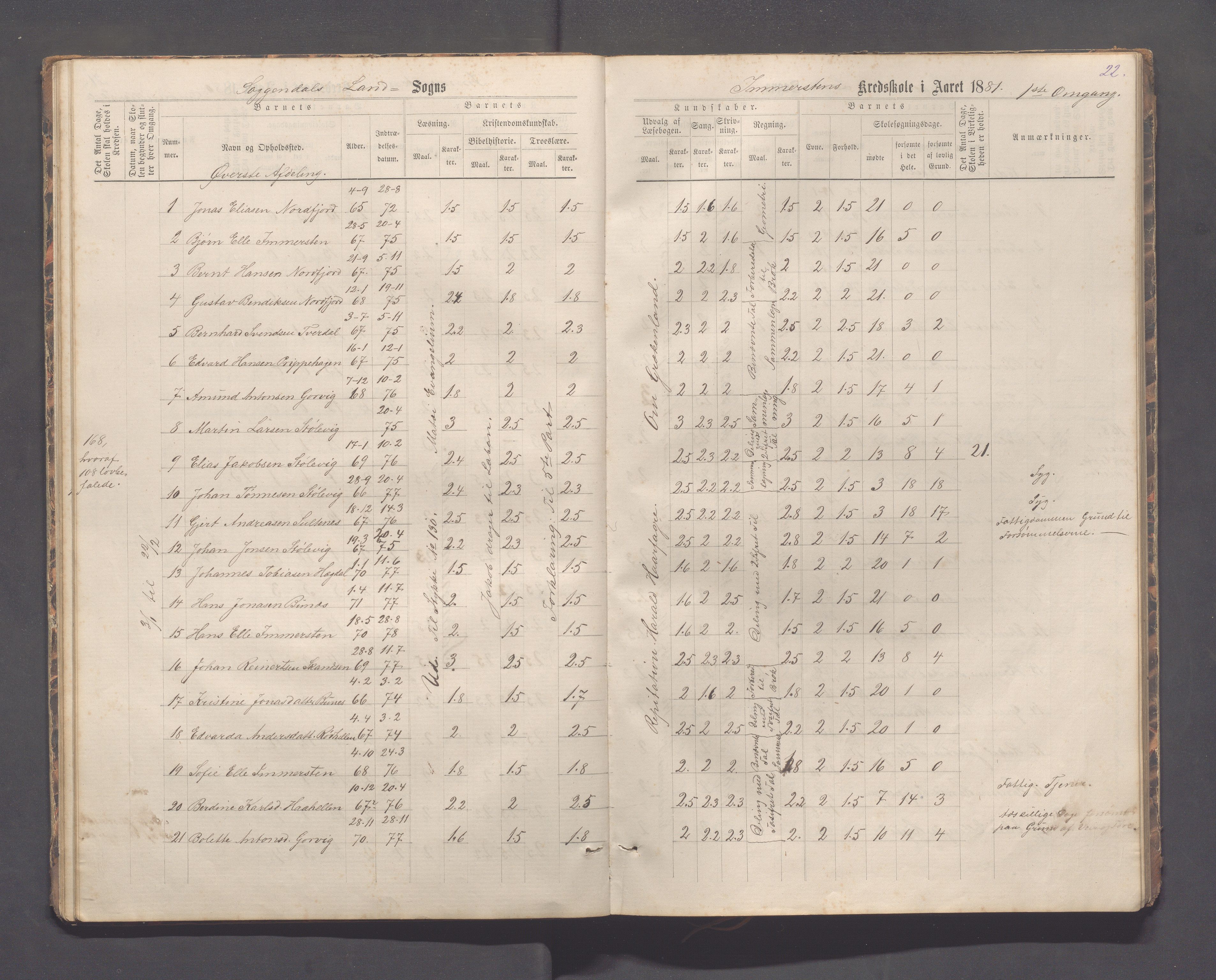 Sokndal kommune- Immerstein skole, IKAR/K-101146/H/L0001: Skoleprotokoll - Immerstein, Drageland, 1878-1886, p. 22