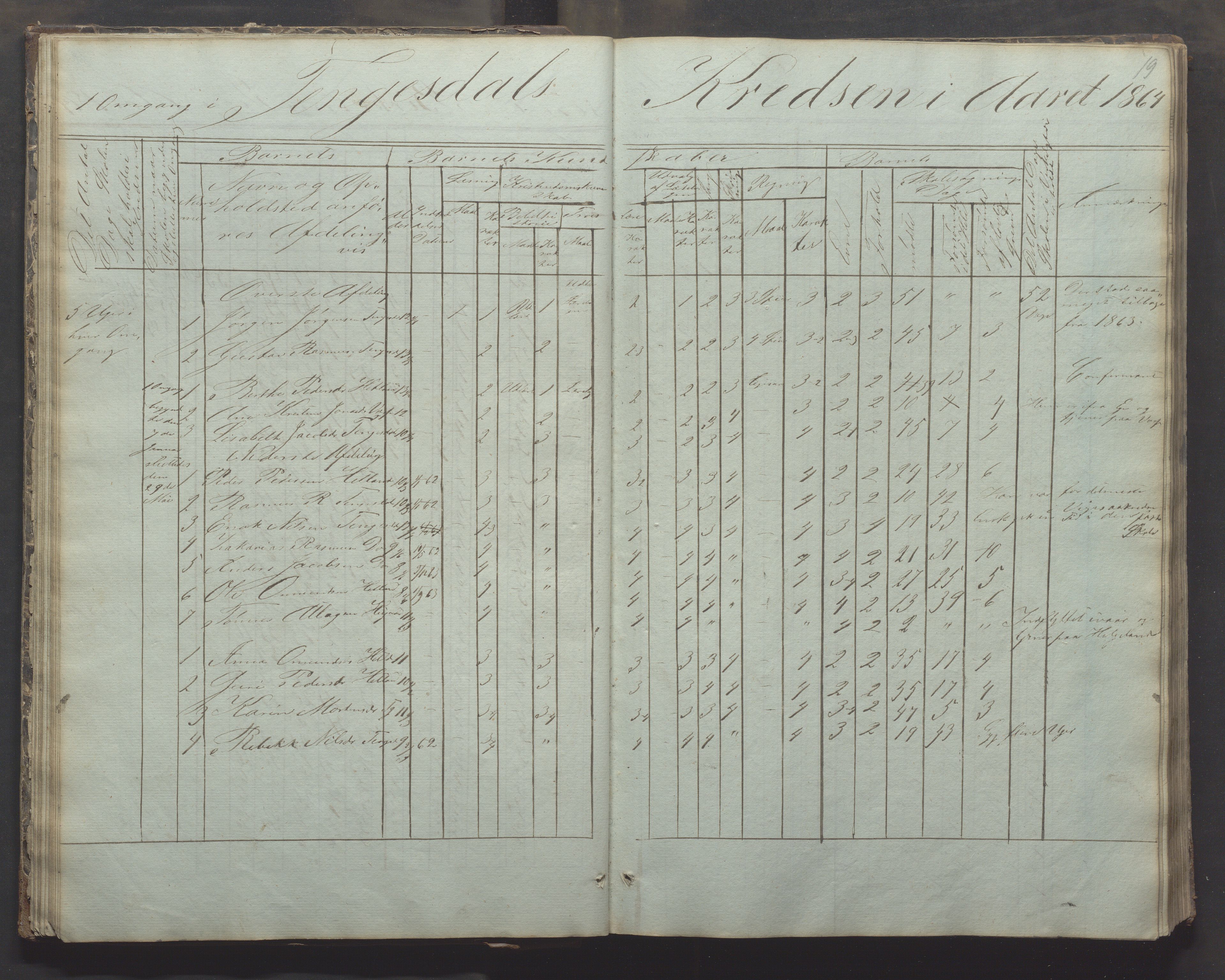 Bjerkreim kommune - Skulestyret, IKAR/K-101539/H/L0002: Skolejournal for vestre skuledistrikt, 1858-1894, p. 18b-19a