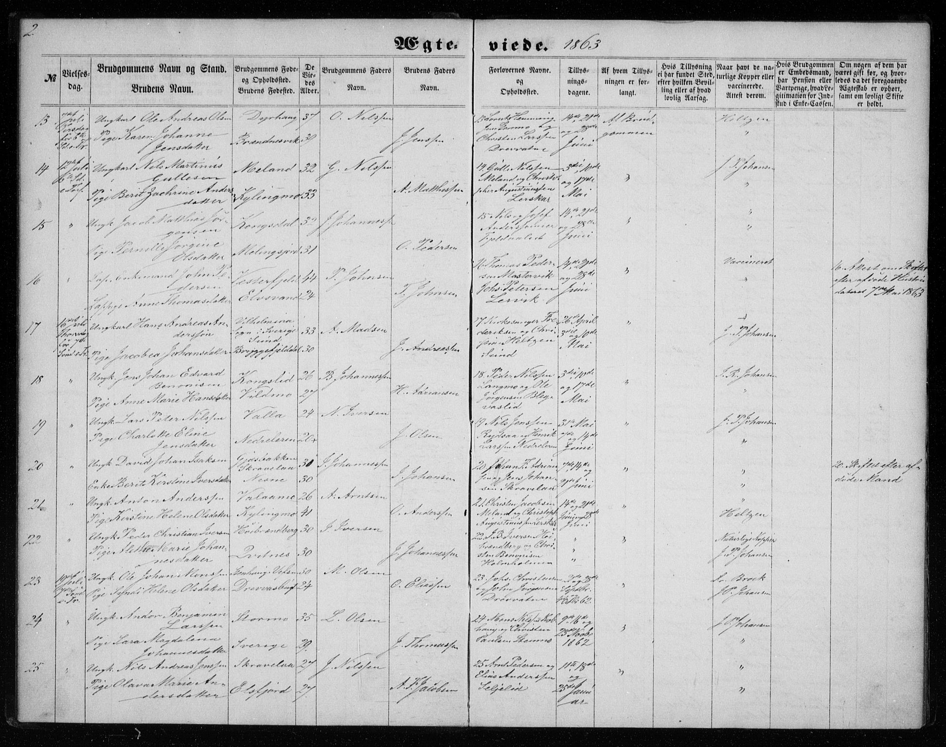 Ministerialprotokoller, klokkerbøker og fødselsregistre - Nordland, AV/SAT-A-1459/825/L0358: Parish register (official) no. 825A12, 1863-1878, p. 2