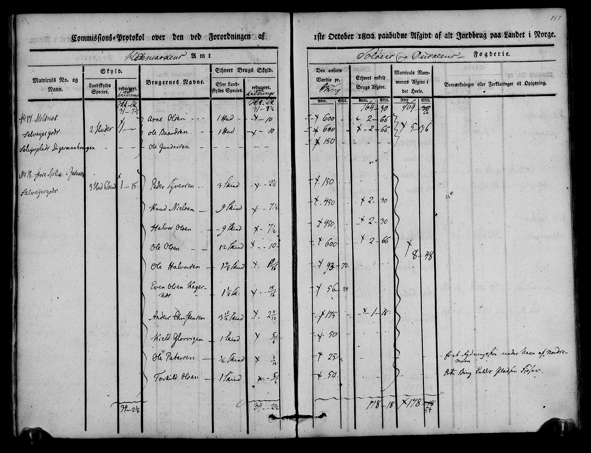 Rentekammeret inntil 1814, Realistisk ordnet avdeling, AV/RA-EA-4070/N/Ne/Nea/L0025: Solør og Odal fogderi. Kommisjonsprotokoll, 1803, p. 159