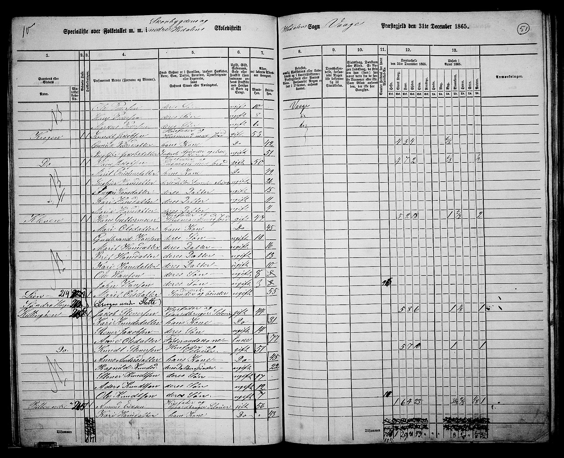 RA, 1865 census for Vågå, 1865, p. 217