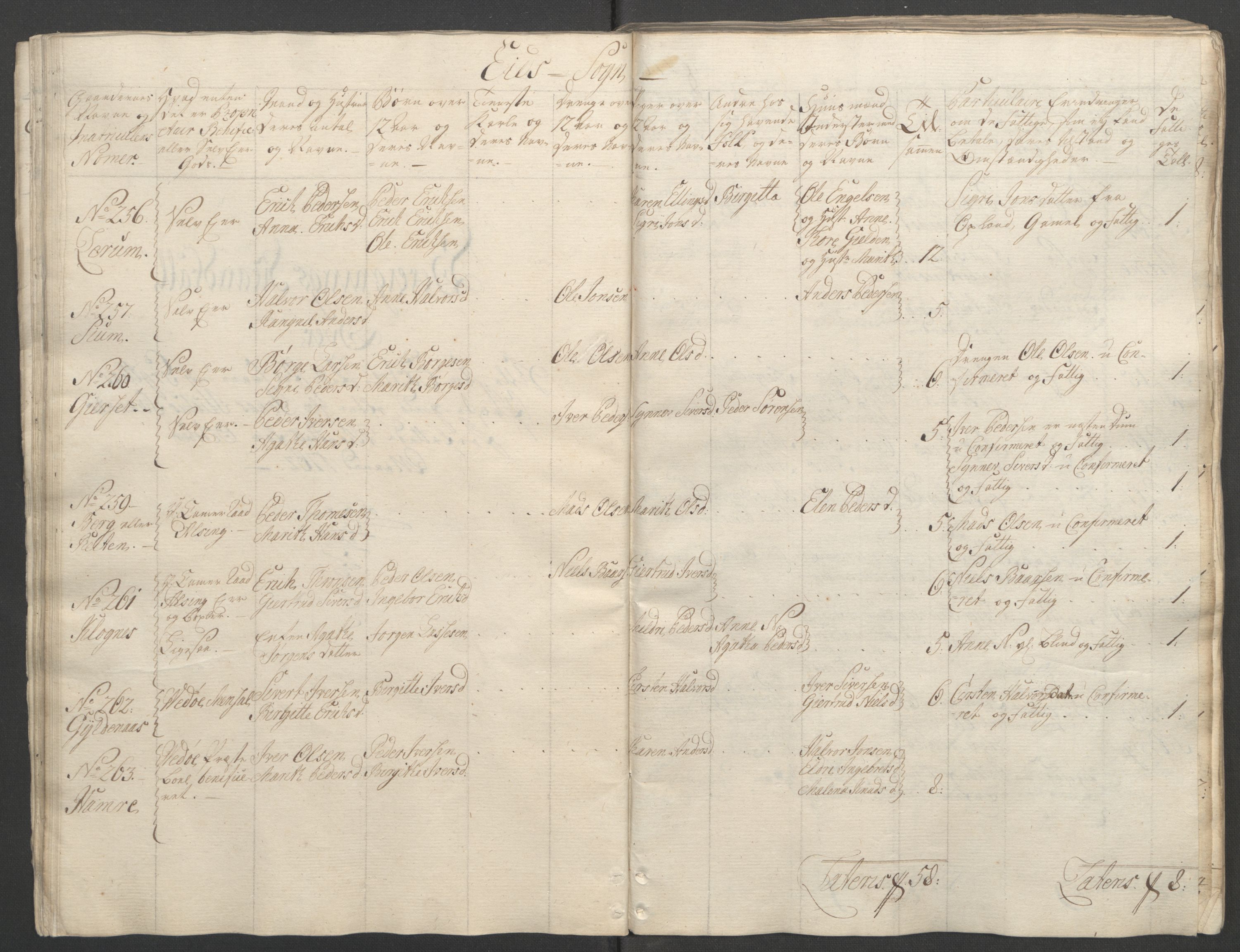 Rentekammeret inntil 1814, Reviderte regnskaper, Fogderegnskap, RA/EA-4092/R55/L3730: Ekstraskatten Romsdal, 1762-1763, p. 43