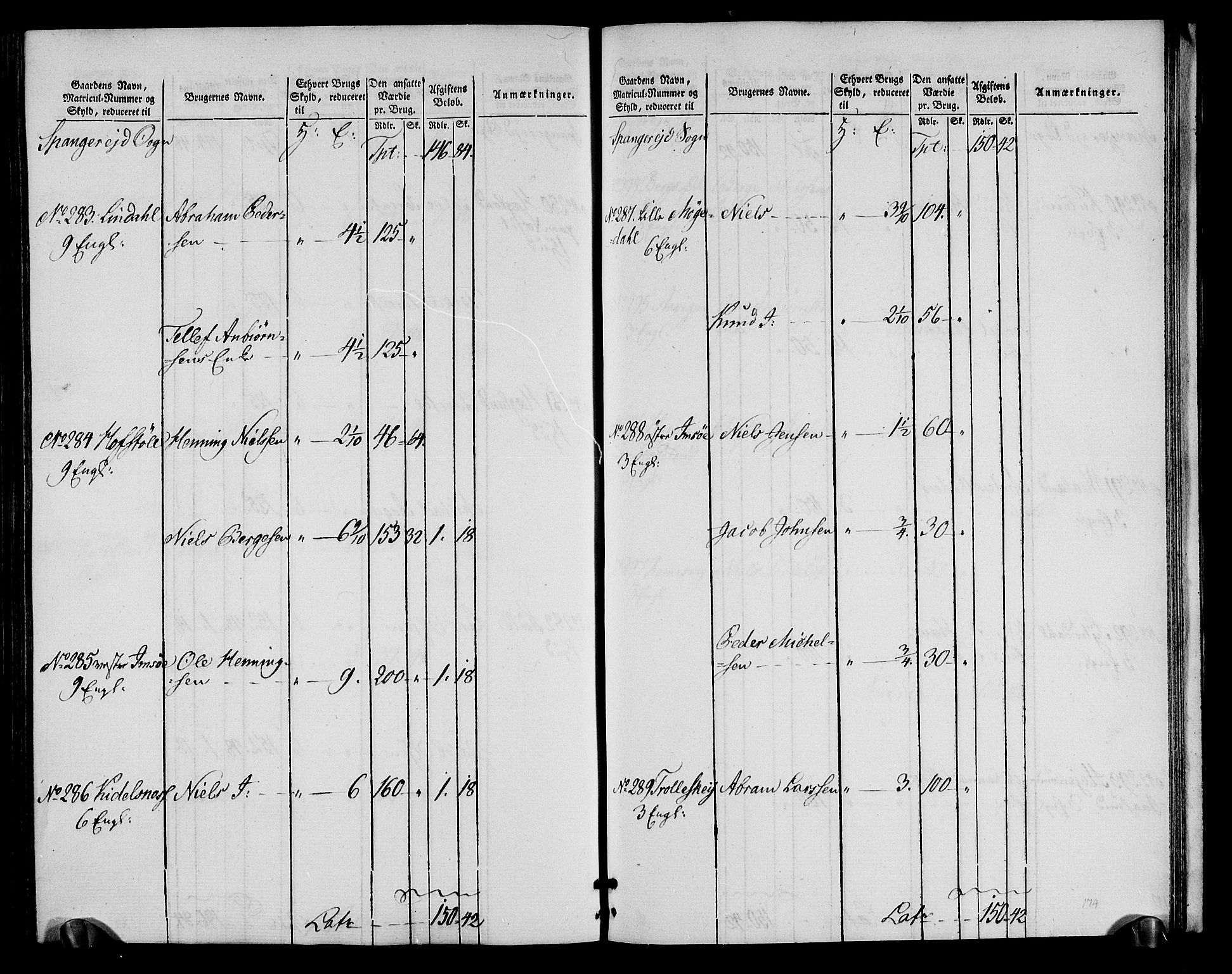 Rentekammeret inntil 1814, Realistisk ordnet avdeling, AV/RA-EA-4070/N/Ne/Nea/L0090: Mandal fogderi. Oppebørselsregister, 1803-1804, p. 200