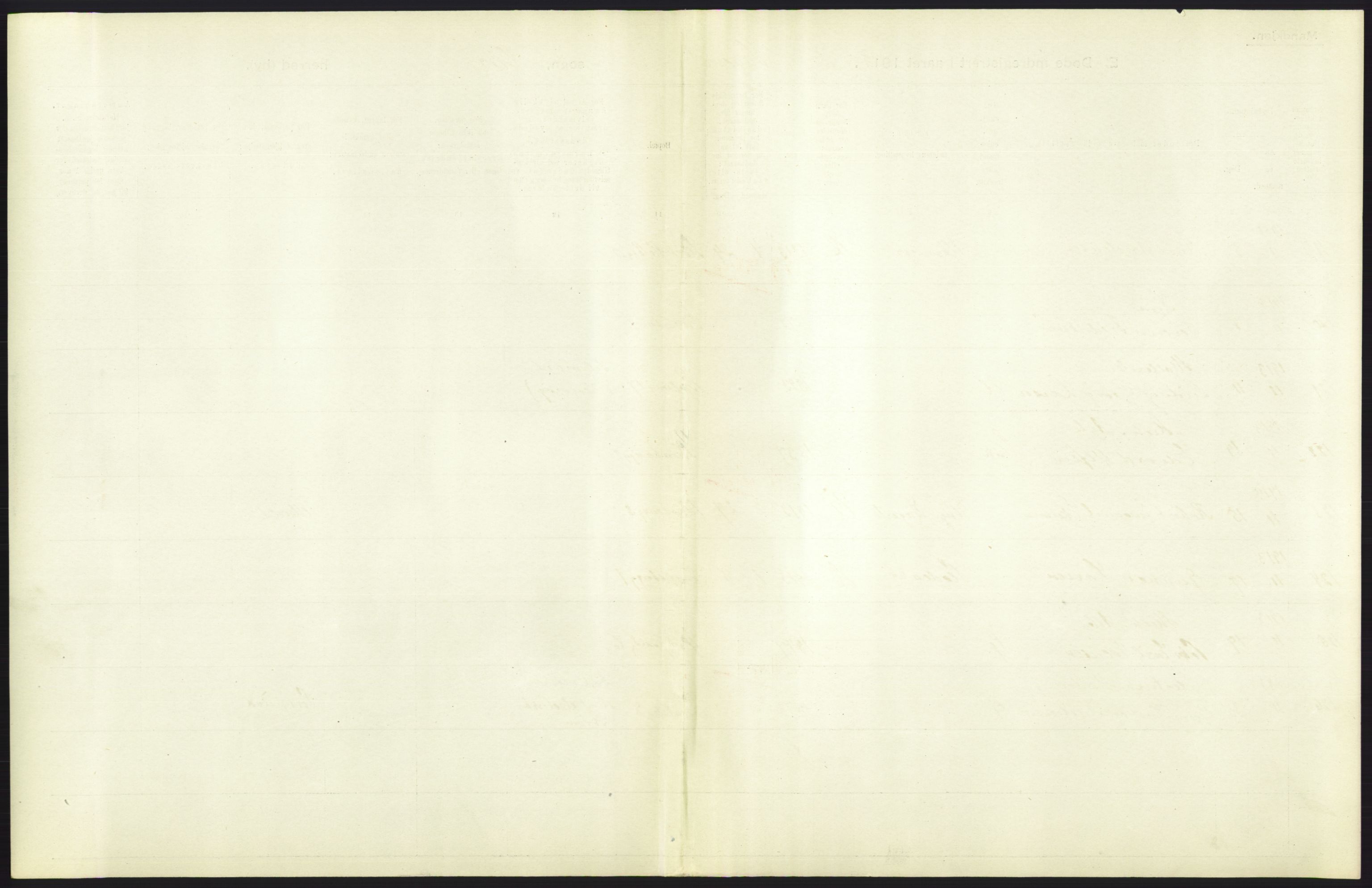Statistisk sentralbyrå, Sosiodemografiske emner, Befolkning, AV/RA-S-2228/D/Df/Dfb/Dfbc/L0009: Kristiania: Døde., 1913, p. 201