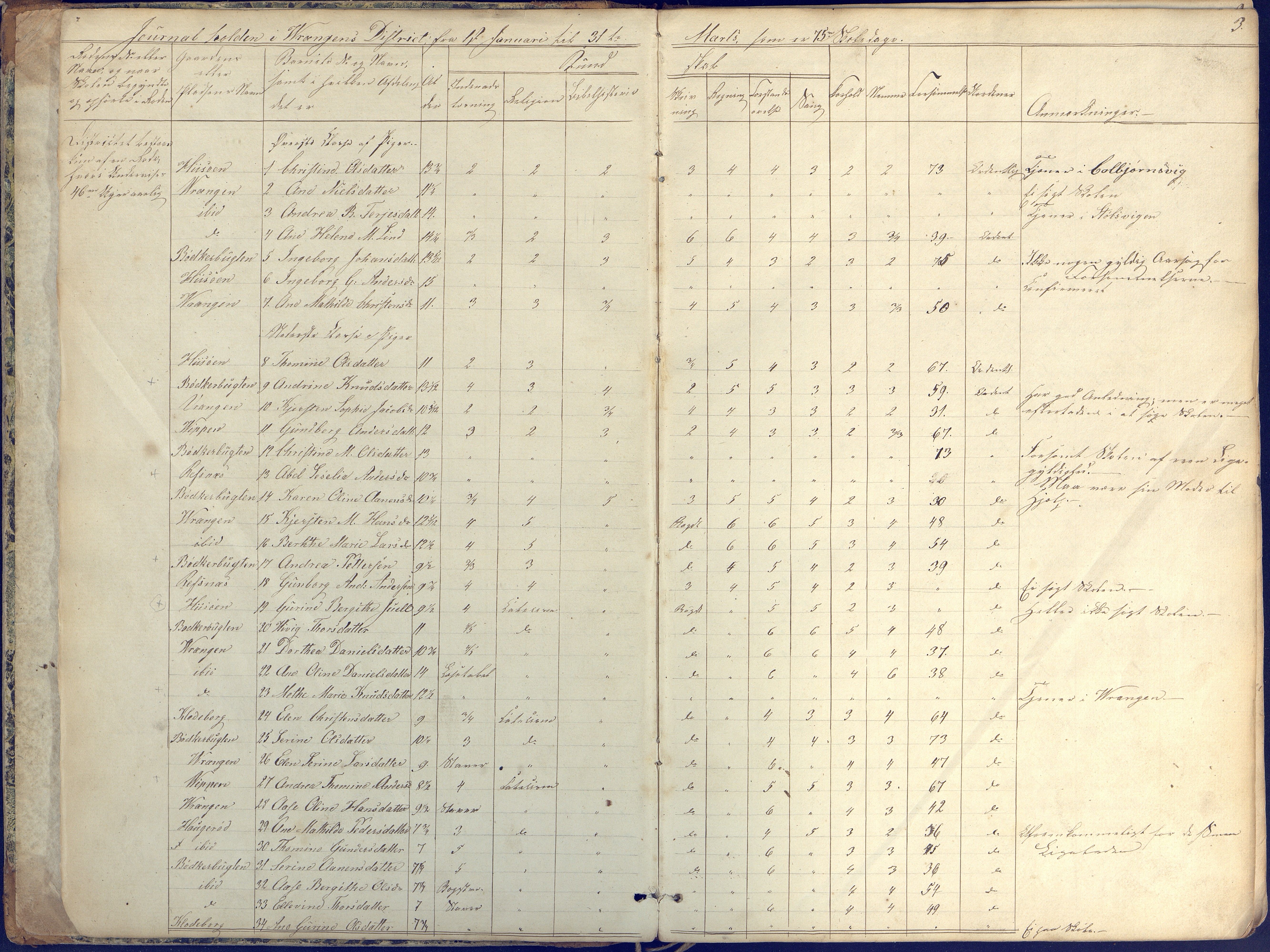 Øyestad kommune frem til 1979, AAKS/KA0920-PK/06/06K/L0004: Skolejournal, 1846-1857, p. 3