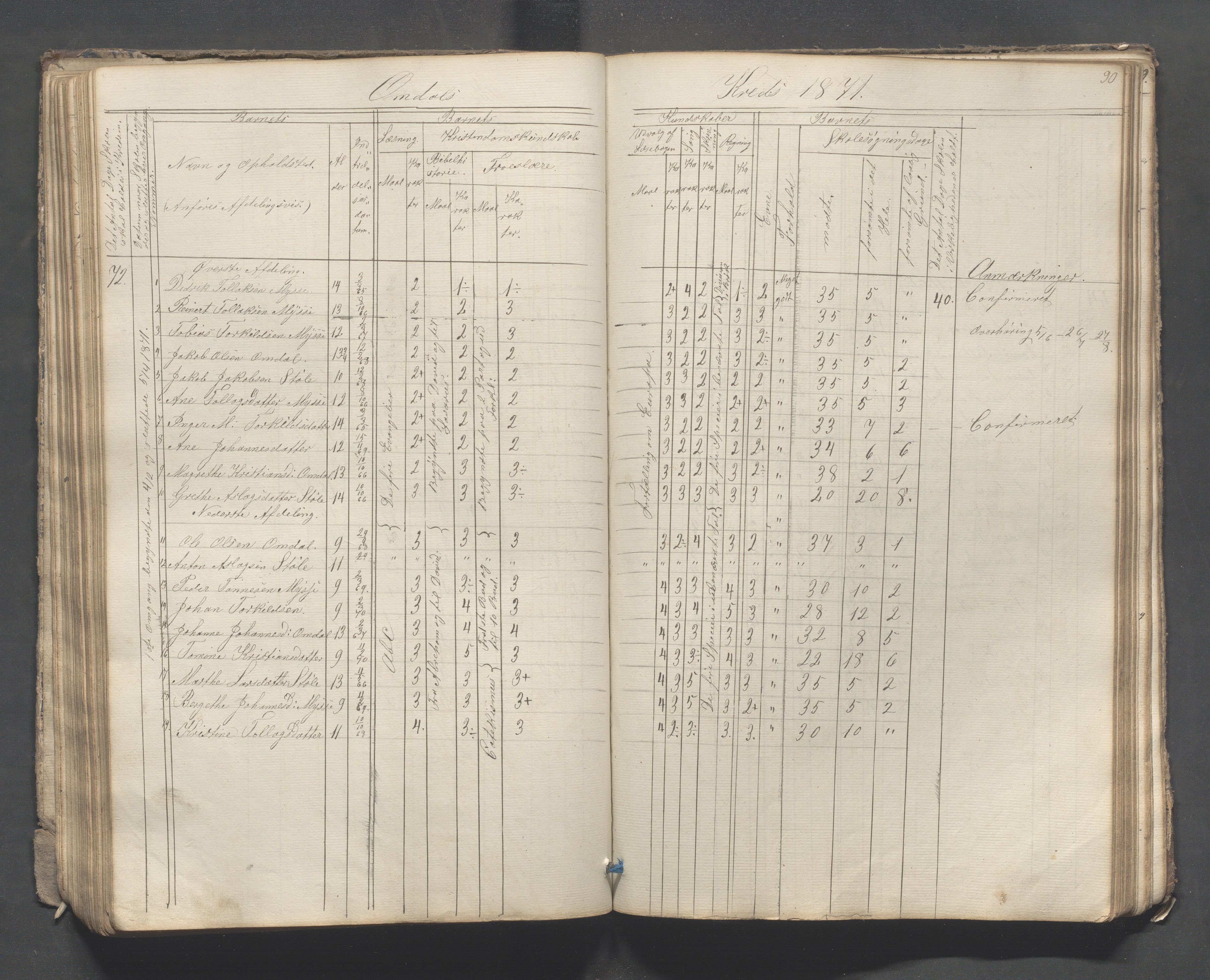 Sokndal kommune- Skolestyret/Skolekontoret, IKAR/K-101142/H/L0007: Skoleprotokoll - Sireheiens tredje omgangsskoledistrikt, 1855-1880, p. 90