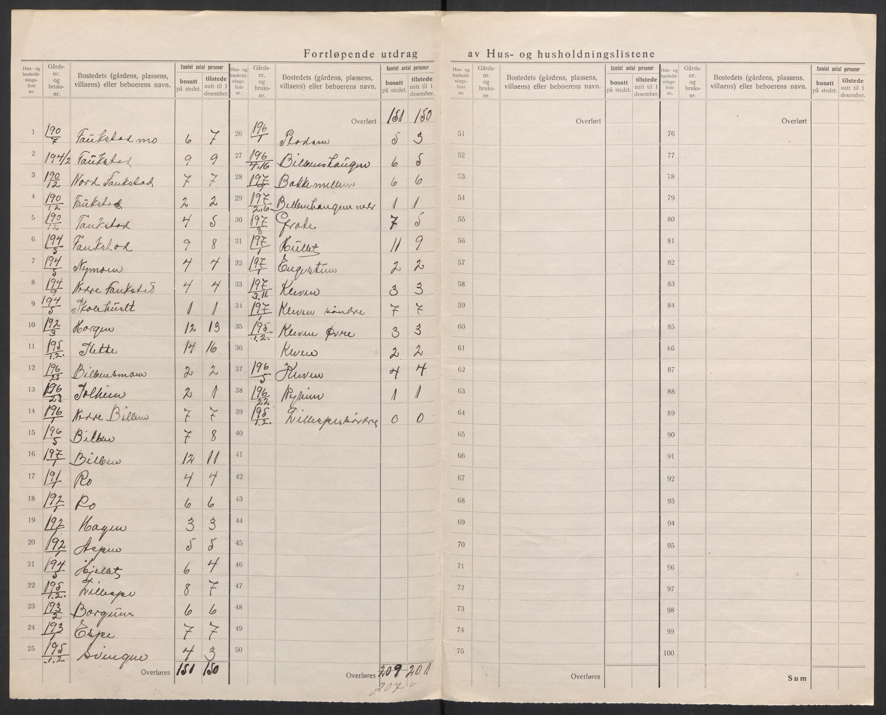 SAH, 1920 census for Heidal, 1920, p. 19