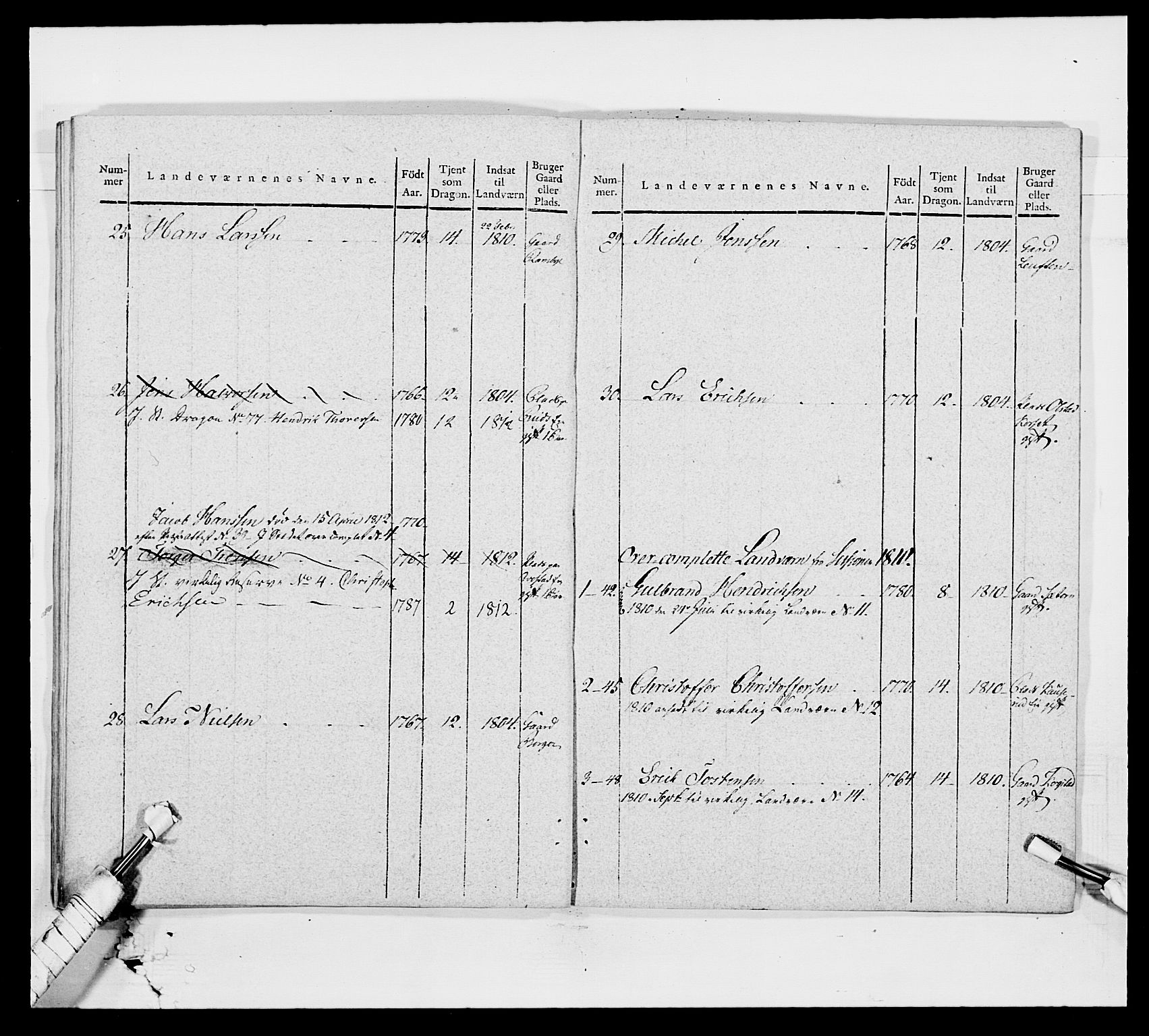 Generalitets- og kommissariatskollegiet, Det kongelige norske kommissariatskollegium, AV/RA-EA-5420/E/Eh/L0003: 1. Sønnafjelske dragonregiment, 1767-1812, p. 782