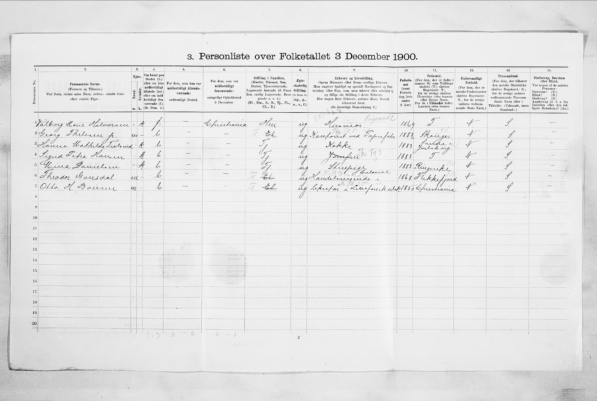 RA, 1900 census for Drammen, 1900, p. 3096