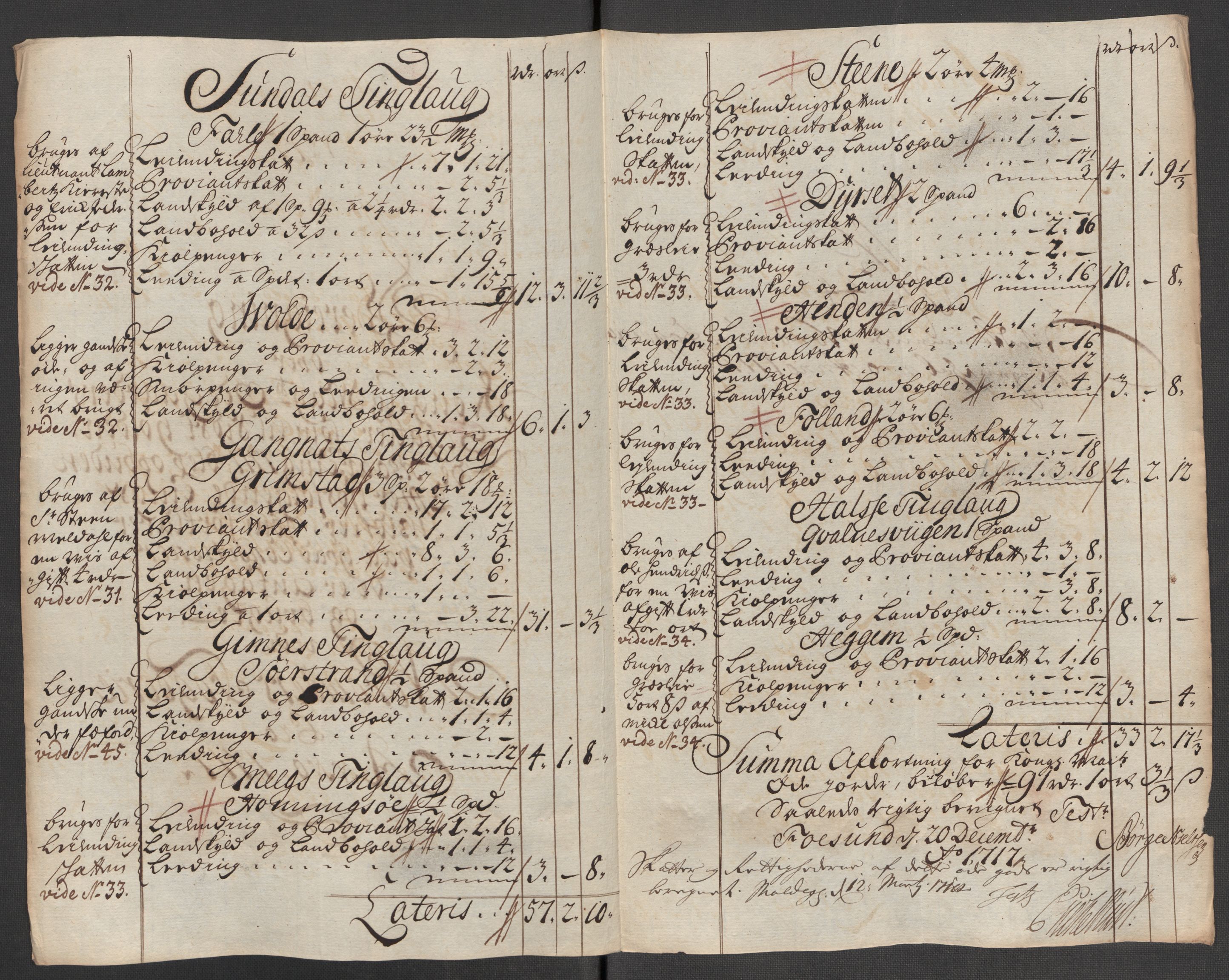 Rentekammeret inntil 1814, Reviderte regnskaper, Fogderegnskap, RA/EA-4092/R56/L3750: Fogderegnskap Nordmøre, 1717, p. 261