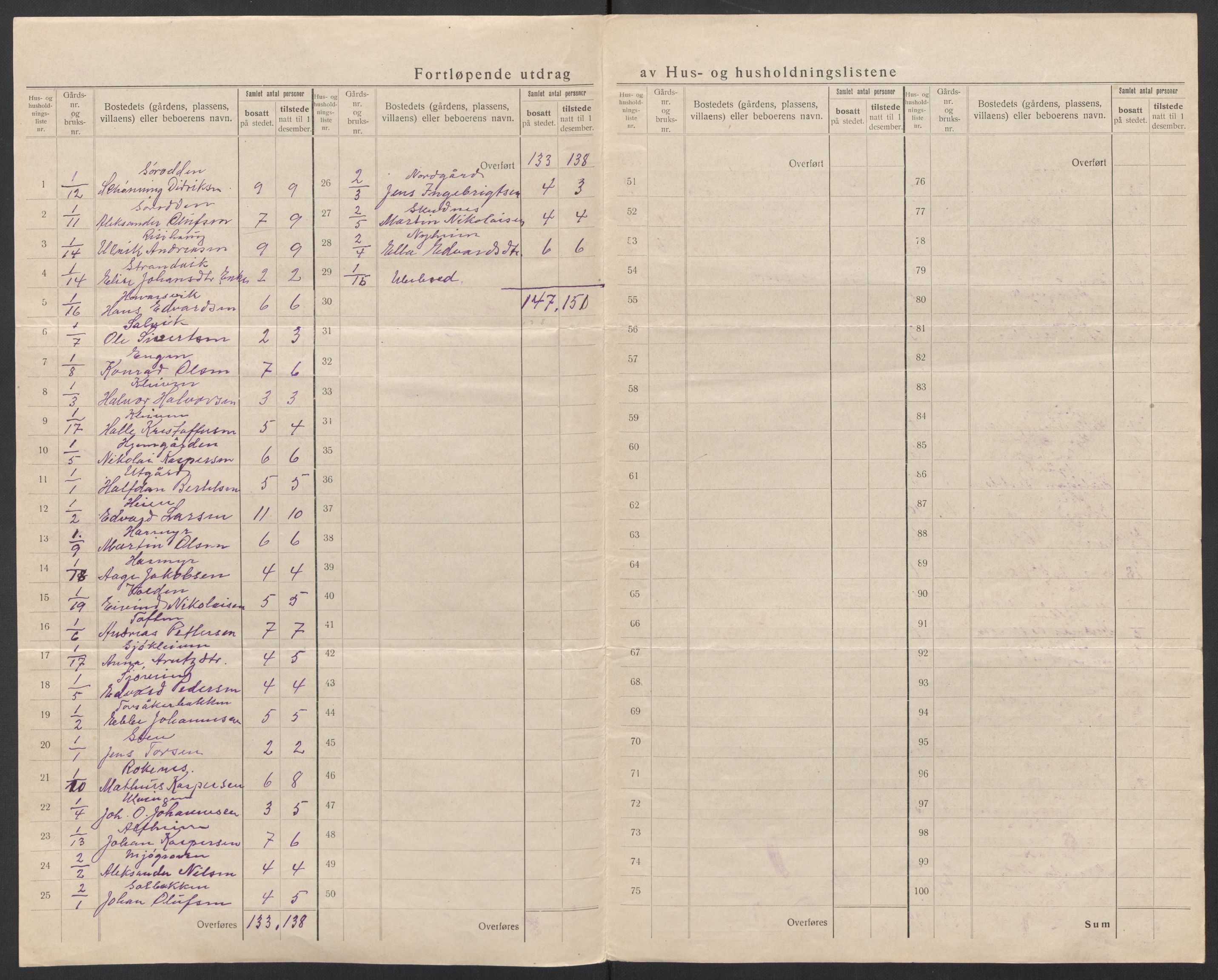 SAT, 1920 census for Vega, 1920, p. 7