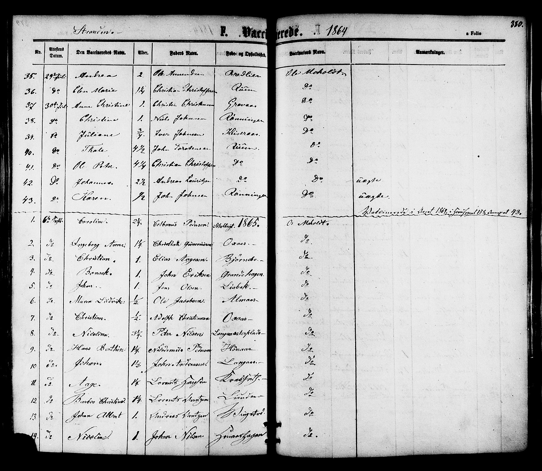 Ministerialprotokoller, klokkerbøker og fødselsregistre - Nord-Trøndelag, SAT/A-1458/701/L0009: Parish register (official) no. 701A09 /1, 1864-1882, p. 380