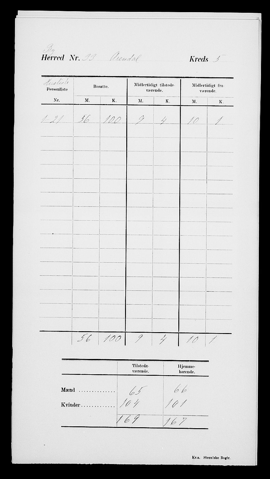 SAK, 1900 census for Arendal, 1900, p. 10