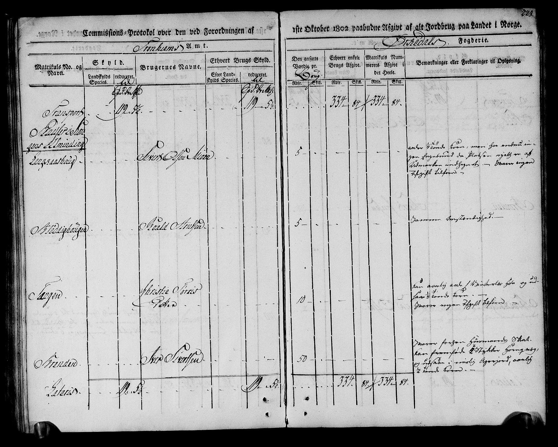 Rentekammeret inntil 1814, Realistisk ordnet avdeling, AV/RA-EA-4070/N/Ne/Nea/L0135: Orkdal og Gauldal fogderi. Kommisjonsprotokoll for Orkdalen, 1803, p. 223