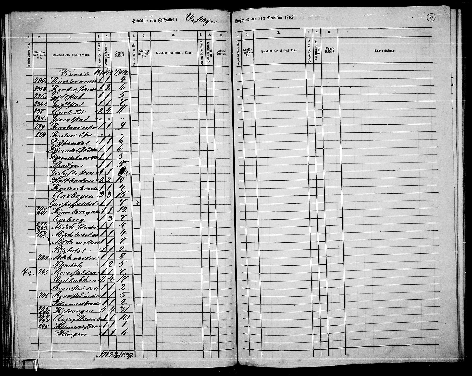 RA, 1865 census for Vestby, 1865, p. 76