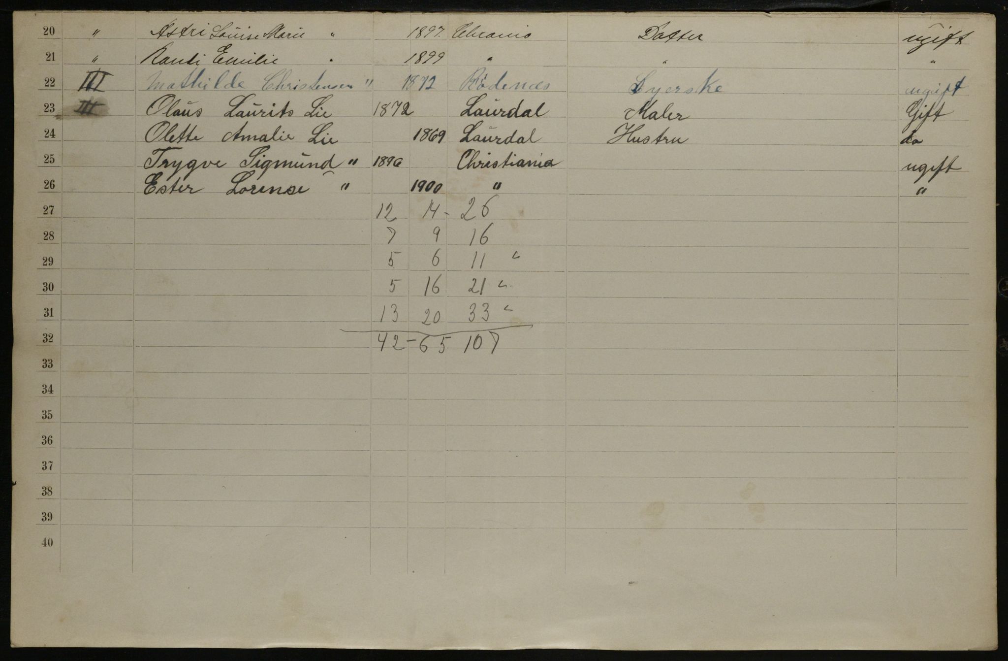 OBA, Municipal Census 1901 for Kristiania, 1901, p. 3901