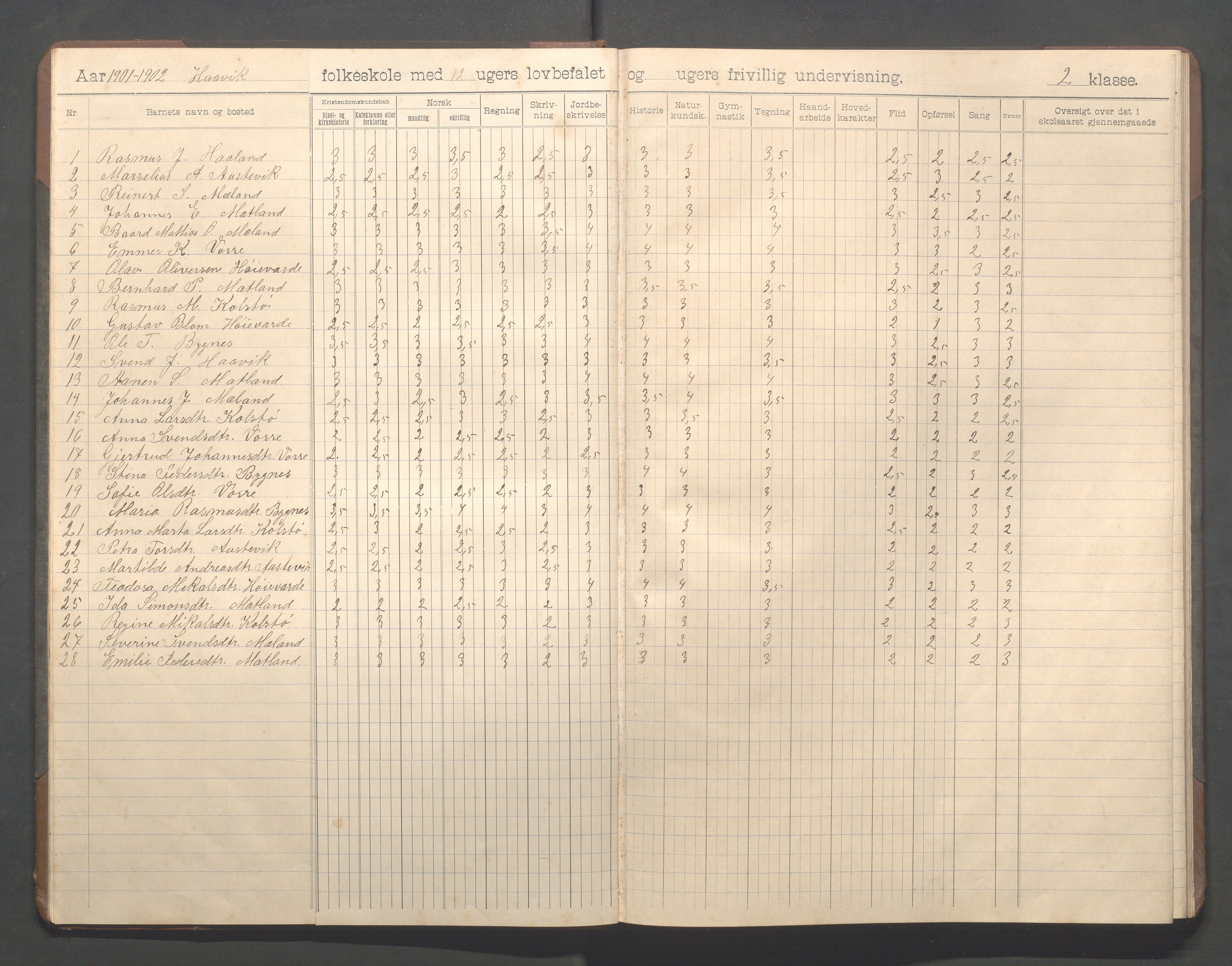 Avaldsnes kommune - Haavik skole, IKAR/K-101689/H/L0001: Skoleprotokoll, 1900-1916, p. 12