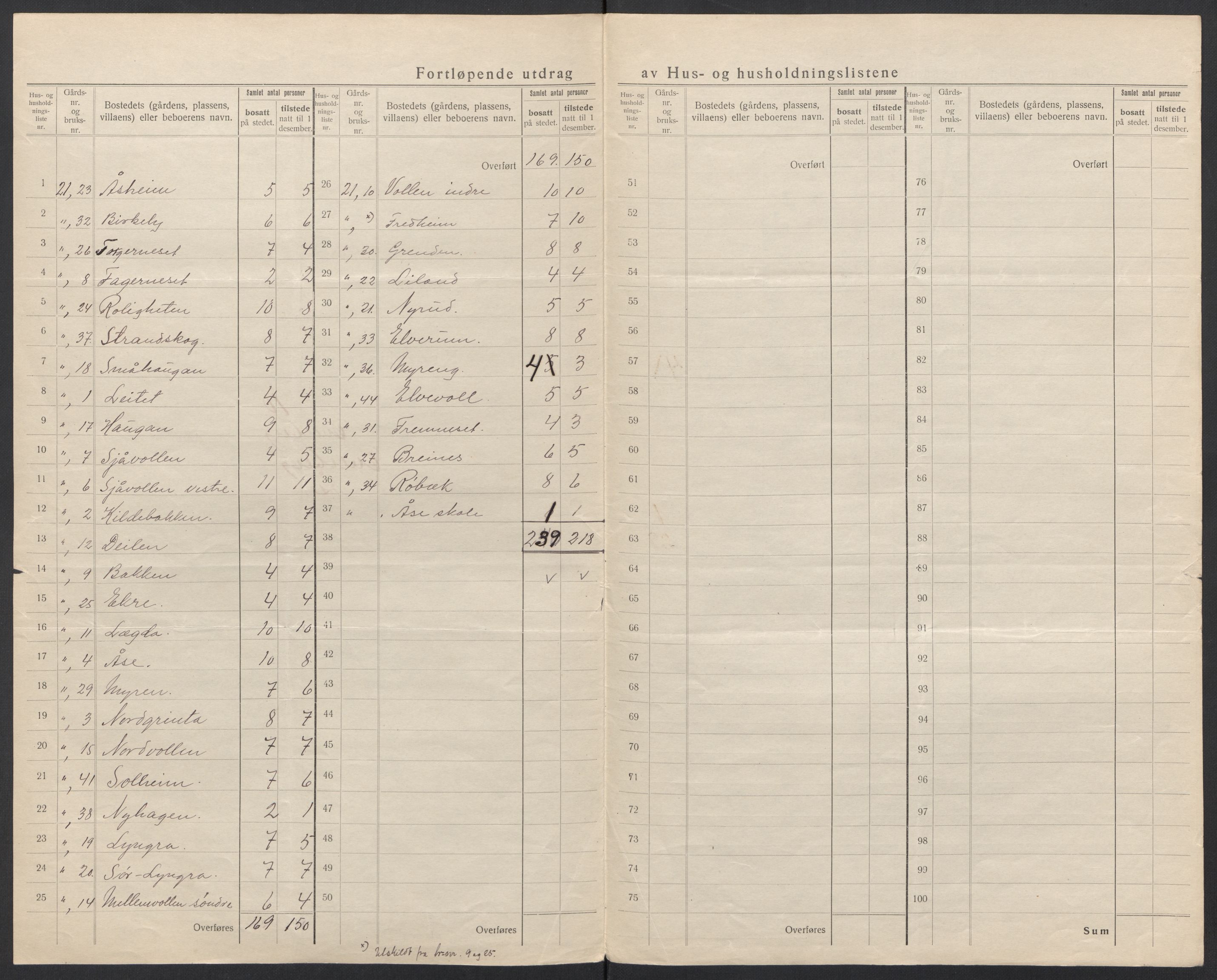 SAT, 1920 census for Dverberg, 1920, p. 37