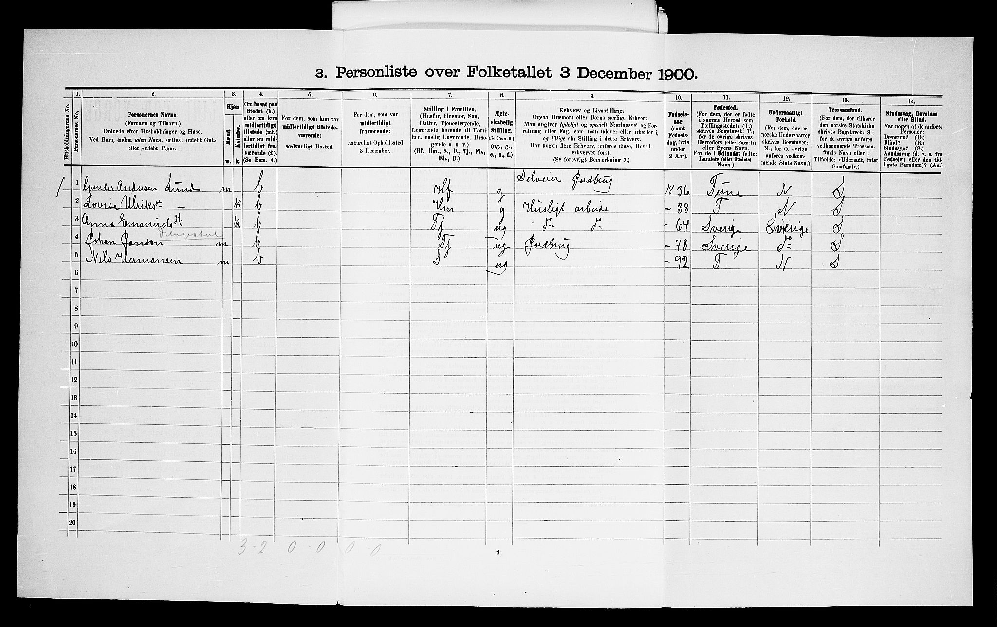 SAO, 1900 census for Skjeberg, 1900, p. 40