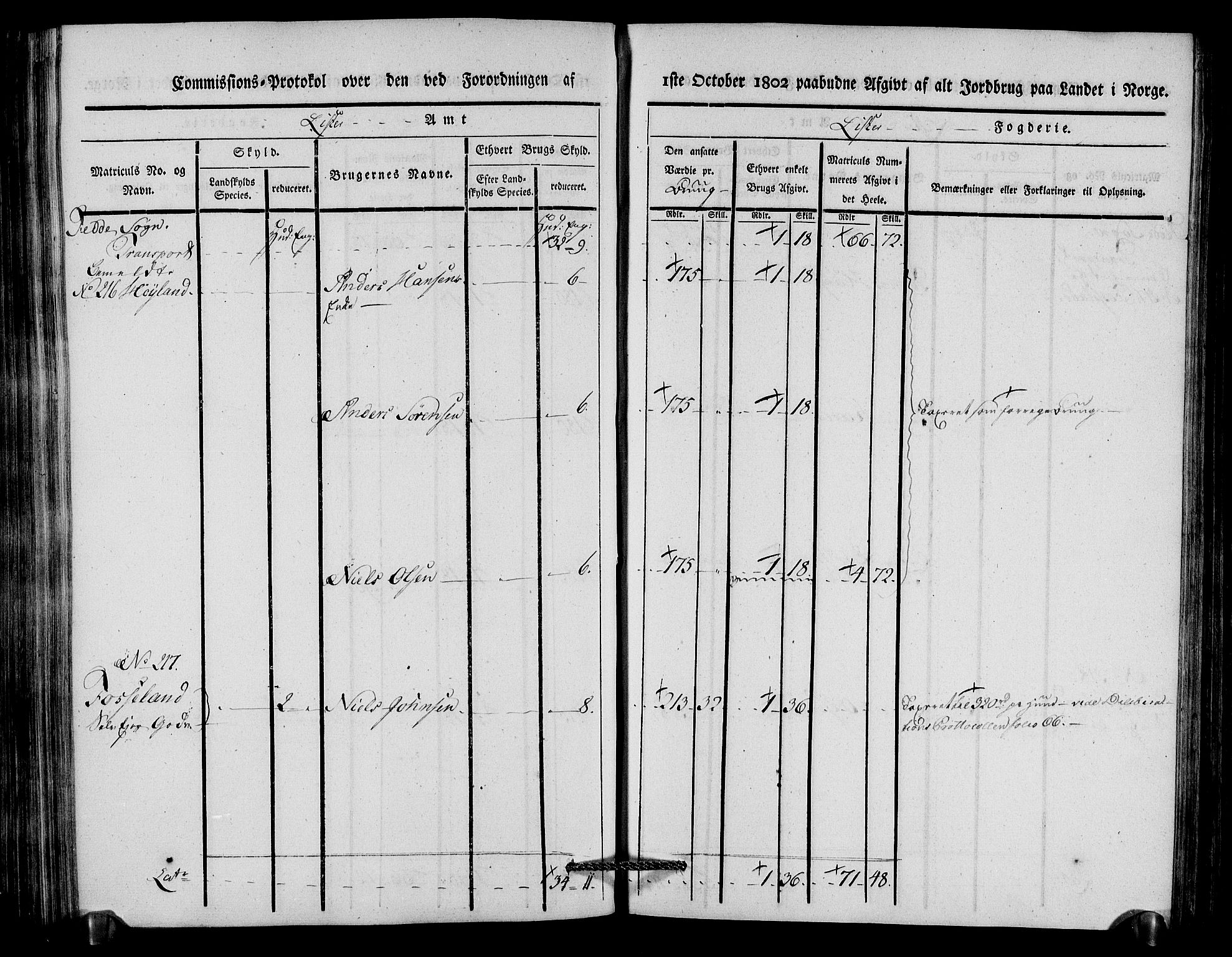 Rentekammeret inntil 1814, Realistisk ordnet avdeling, AV/RA-EA-4070/N/Ne/Nea/L0092: Lista fogderi. Kommisjonsprotokoll "Nr. 1", for Hidra, Nes, Bakke, Tonstad, Gyland, Feda og Liknes sogn, 1803, p. 206