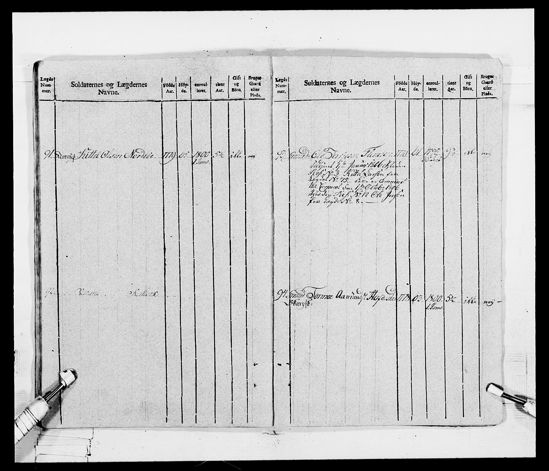 Generalitets- og kommissariatskollegiet, Det kongelige norske kommissariatskollegium, AV/RA-EA-5420/E/Eh/L0115: Telemarkske nasjonale infanteriregiment, 1802-1805, p. 366