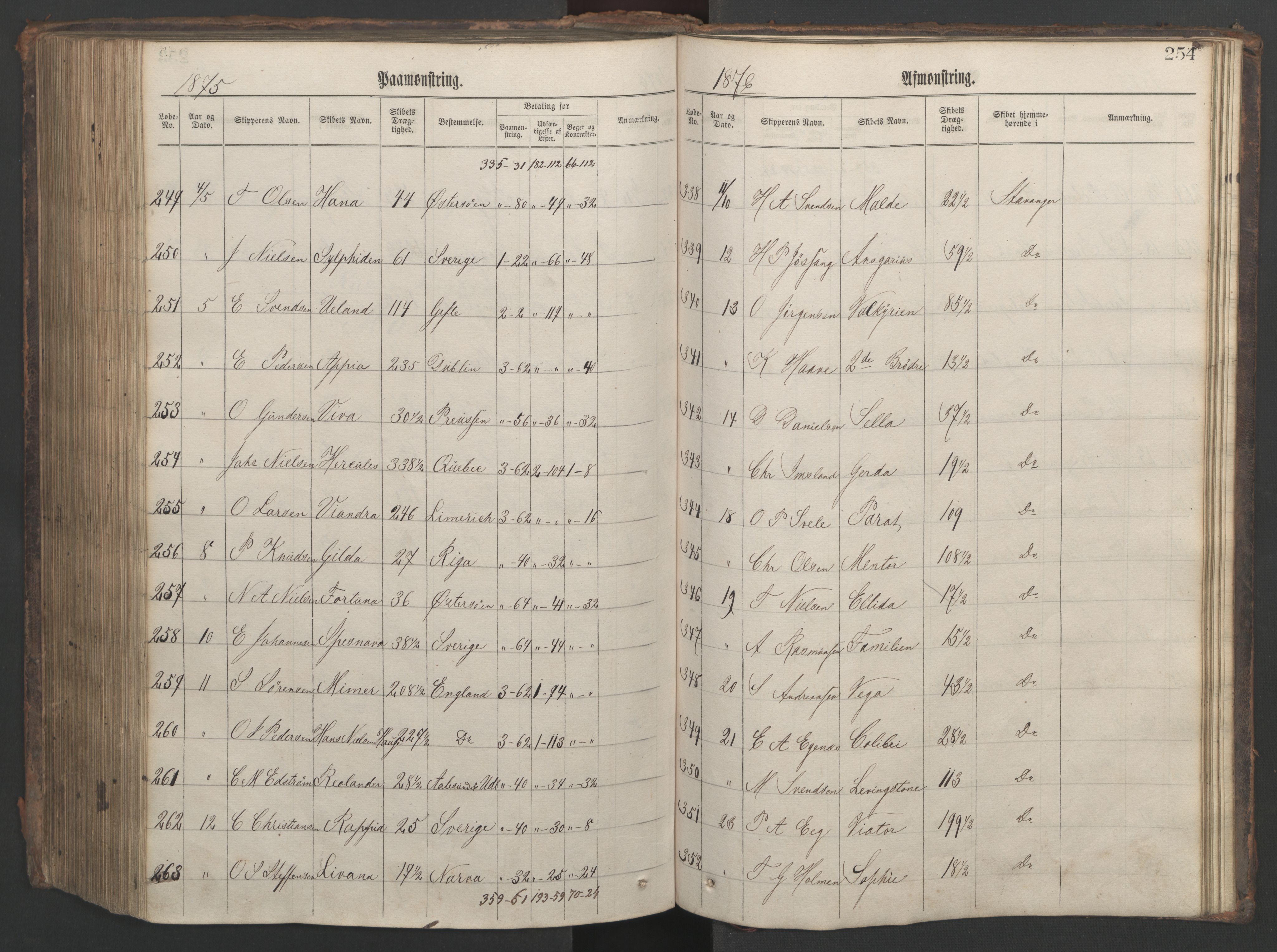 Stavanger sjømannskontor, AV/SAST-A-102006/G/Ga/L0002: Mønstringsjournal, 1870-1876, p. 258