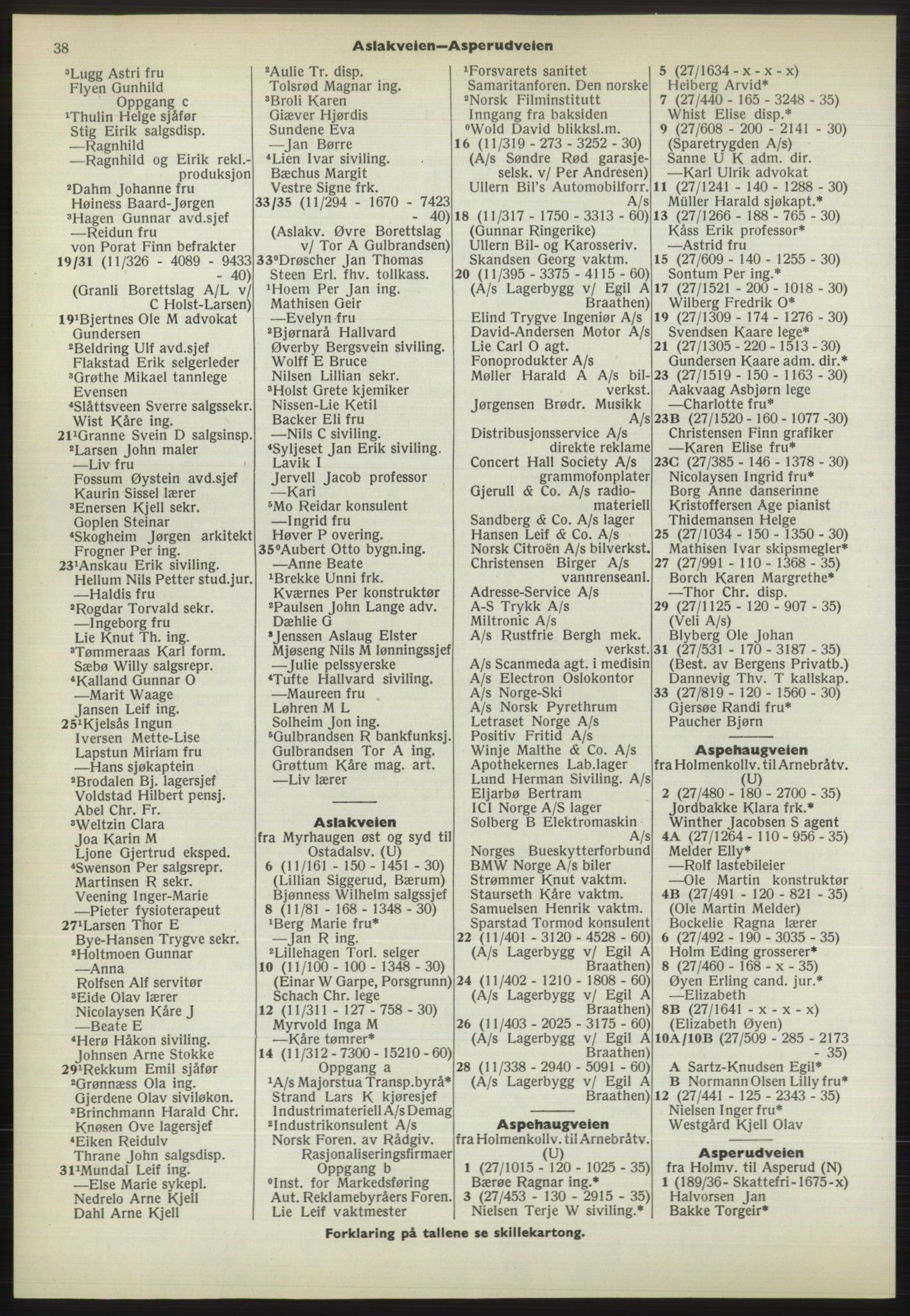Kristiania/Oslo adressebok, PUBL/-, 1970-1971, p. 38